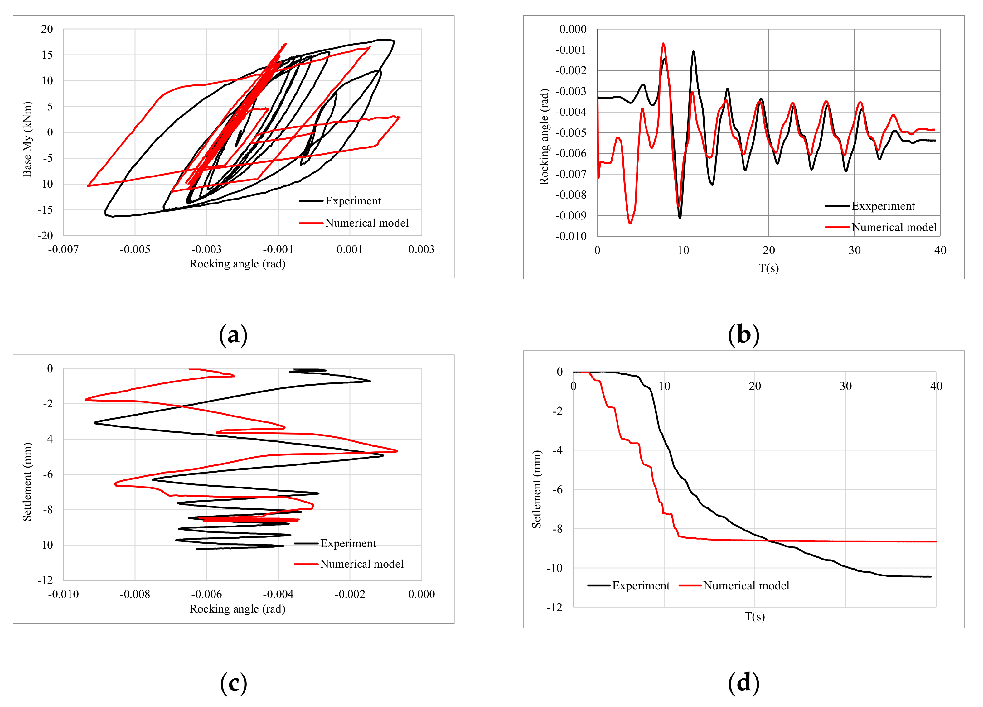 Applsci 11 04219 g005