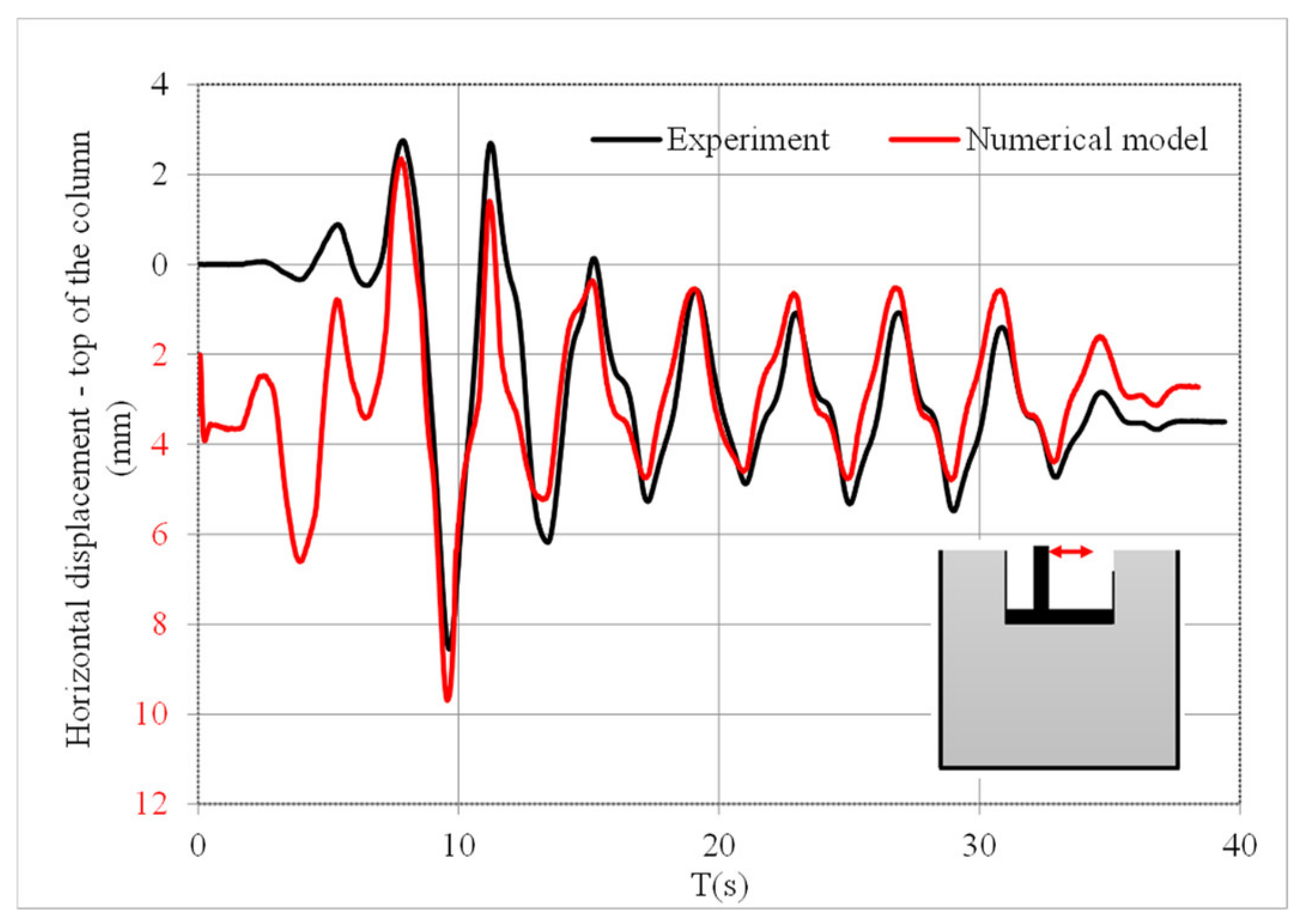 Applsci 11 04219 g006