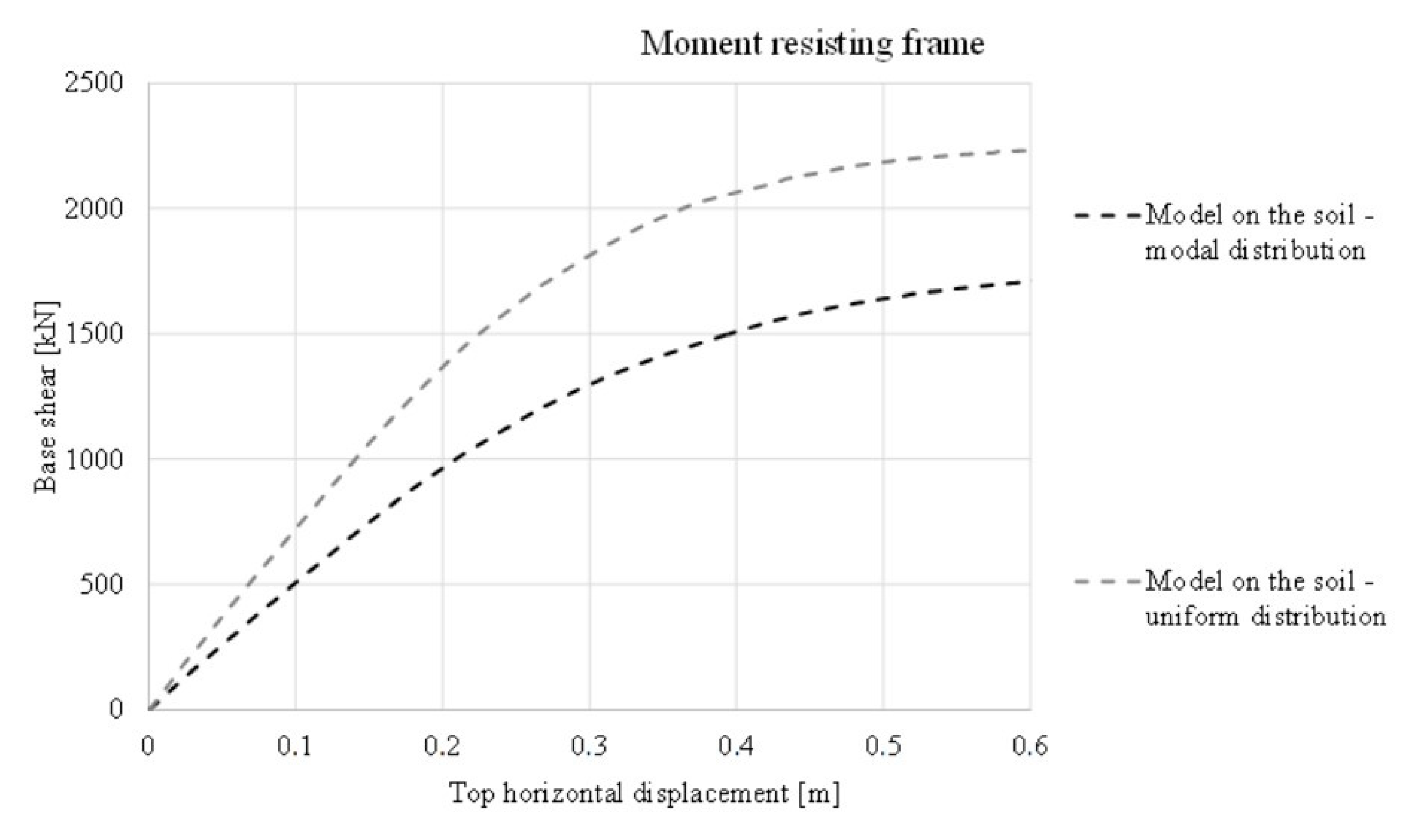 Applsci 11 04219 g009