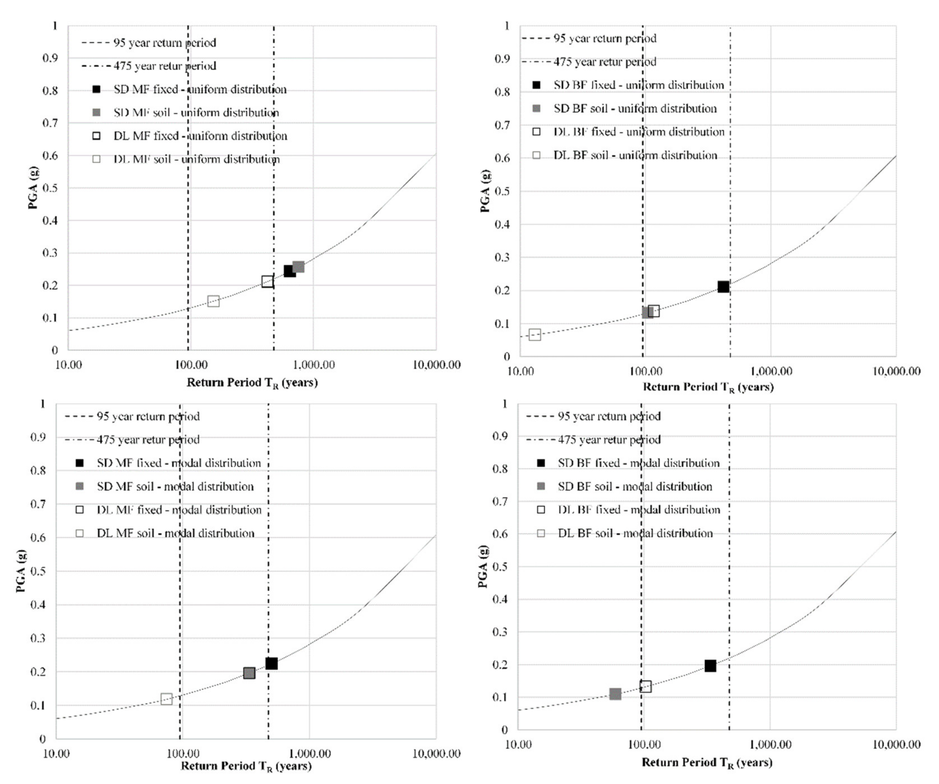 Applsci 11 04219 g014