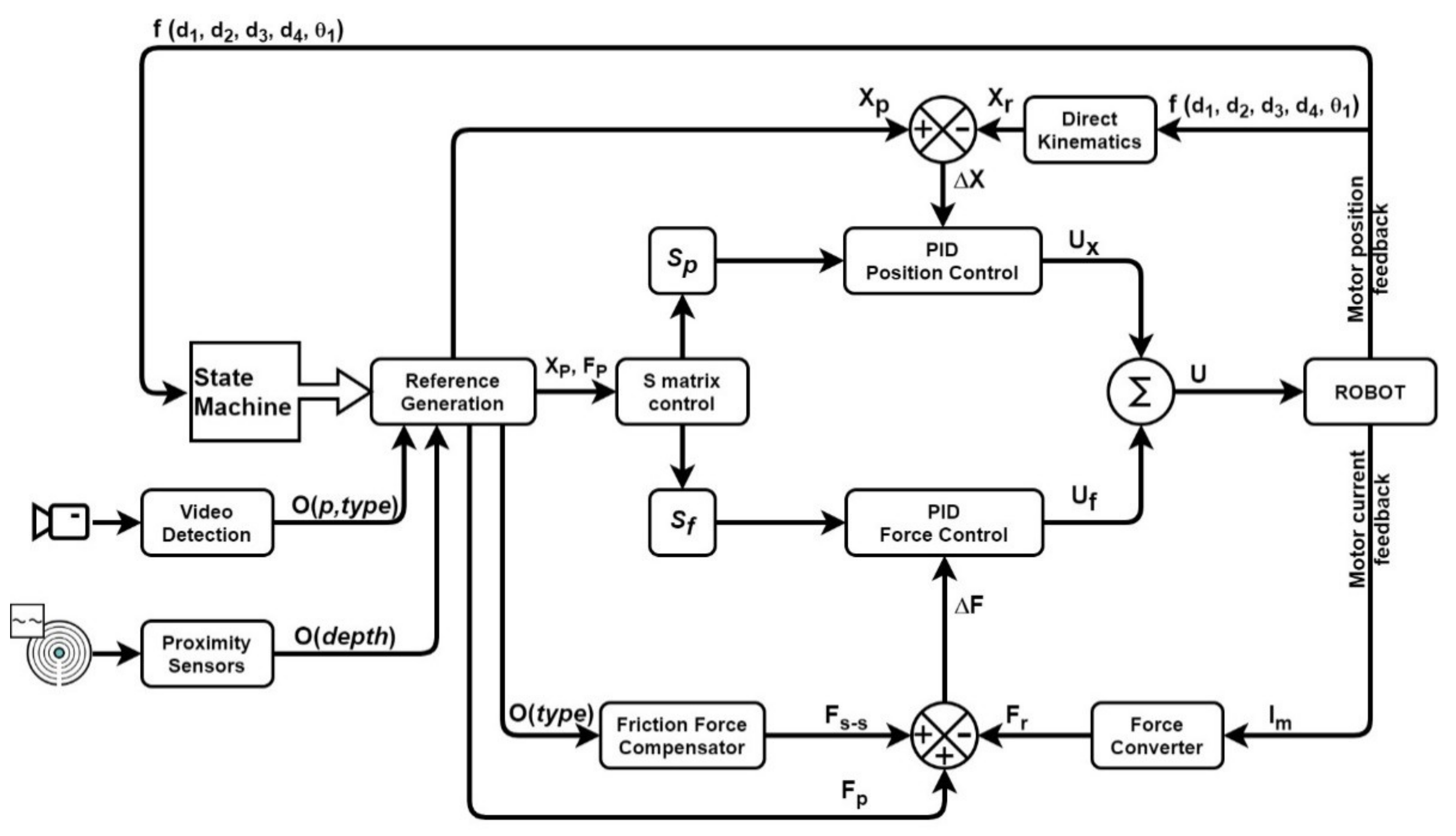 Applsci 11 04222 g009