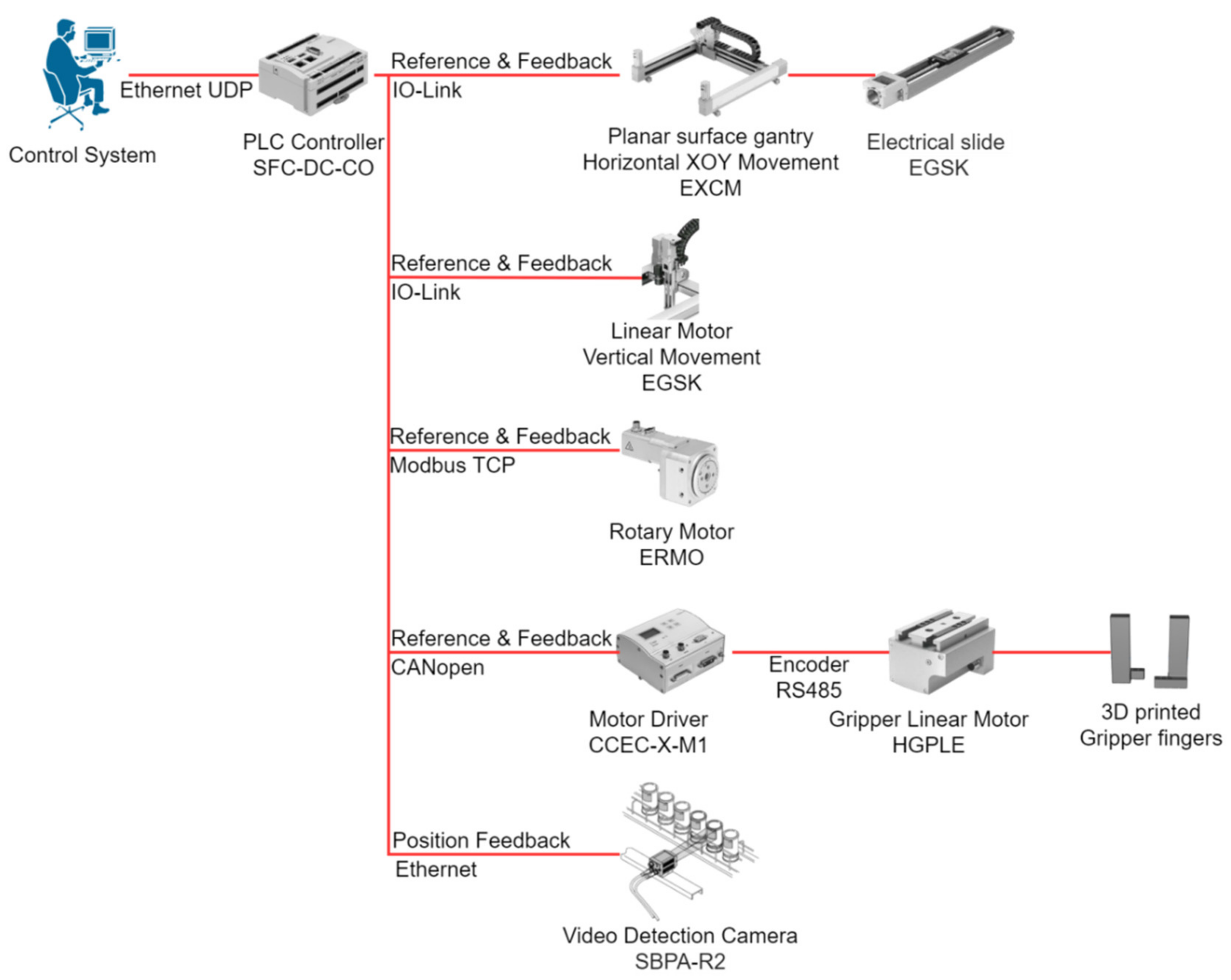 Applsci 11 04222 g011
