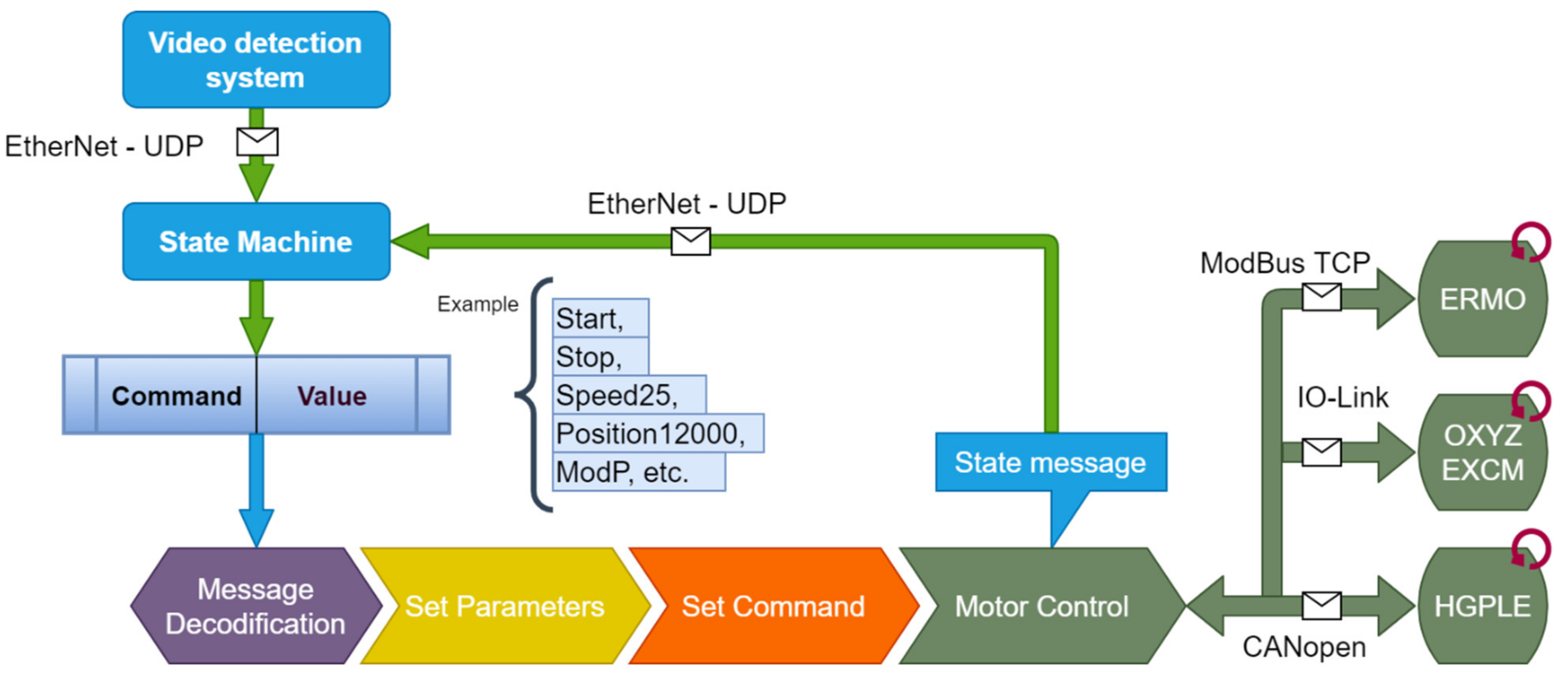 Applied Sciences | Free Full-Text | State Machine-Based Hybrid Position ...