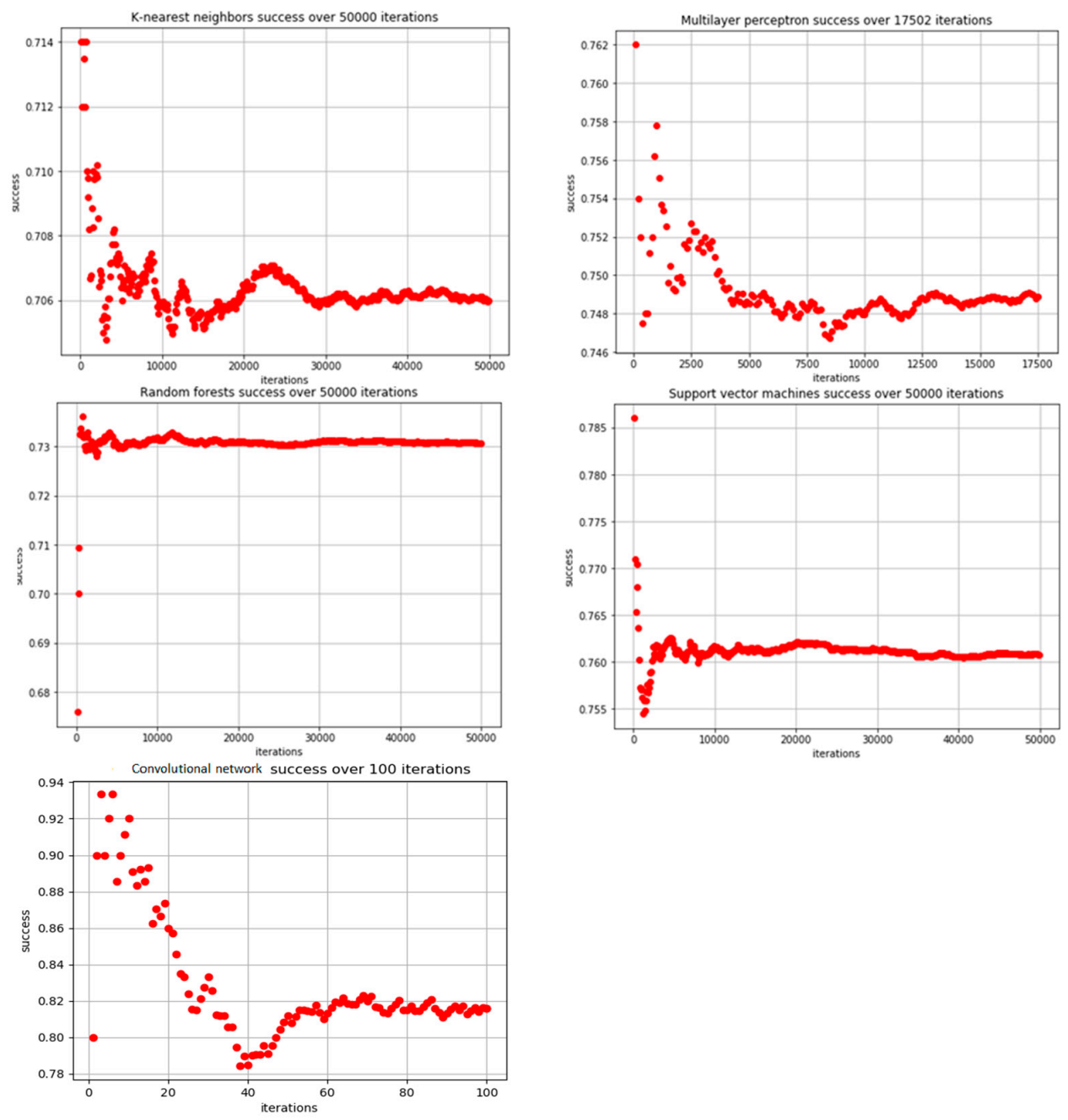 Applsci 11 04226 g007