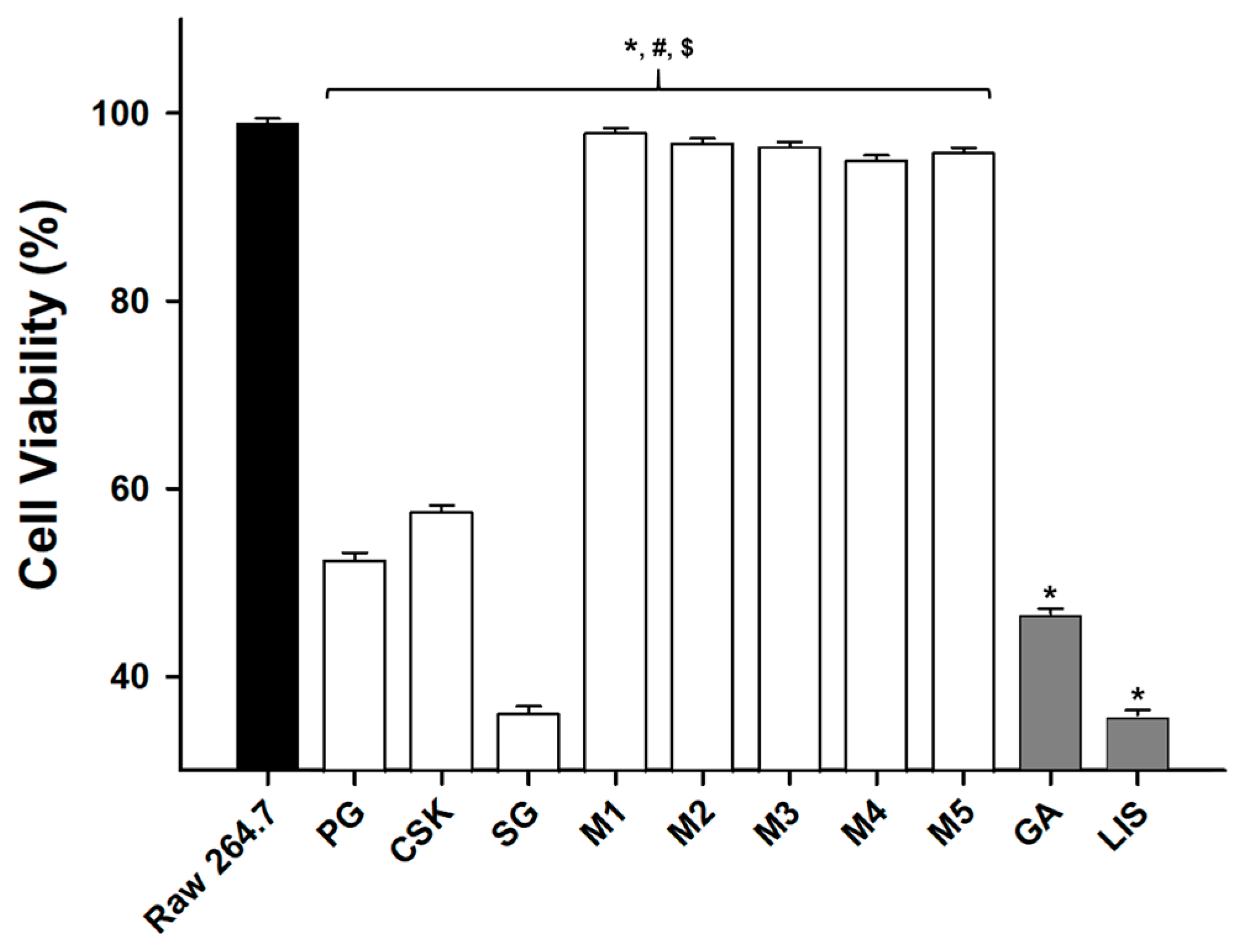 Applsci 11 04227 g003