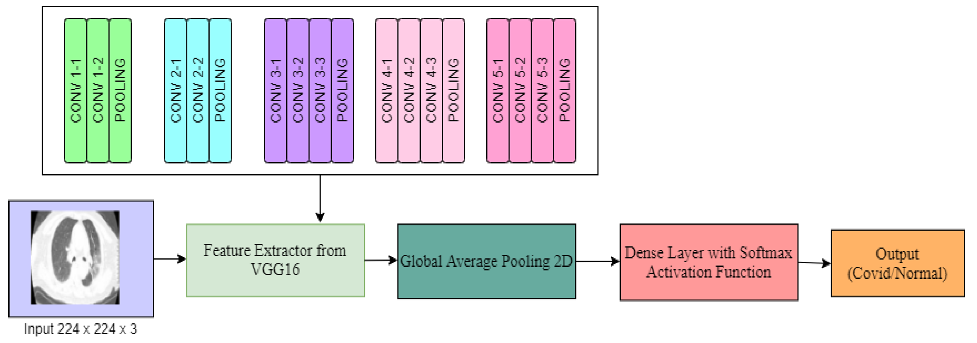 Vulnerability in Deep Transfer Learning Models to