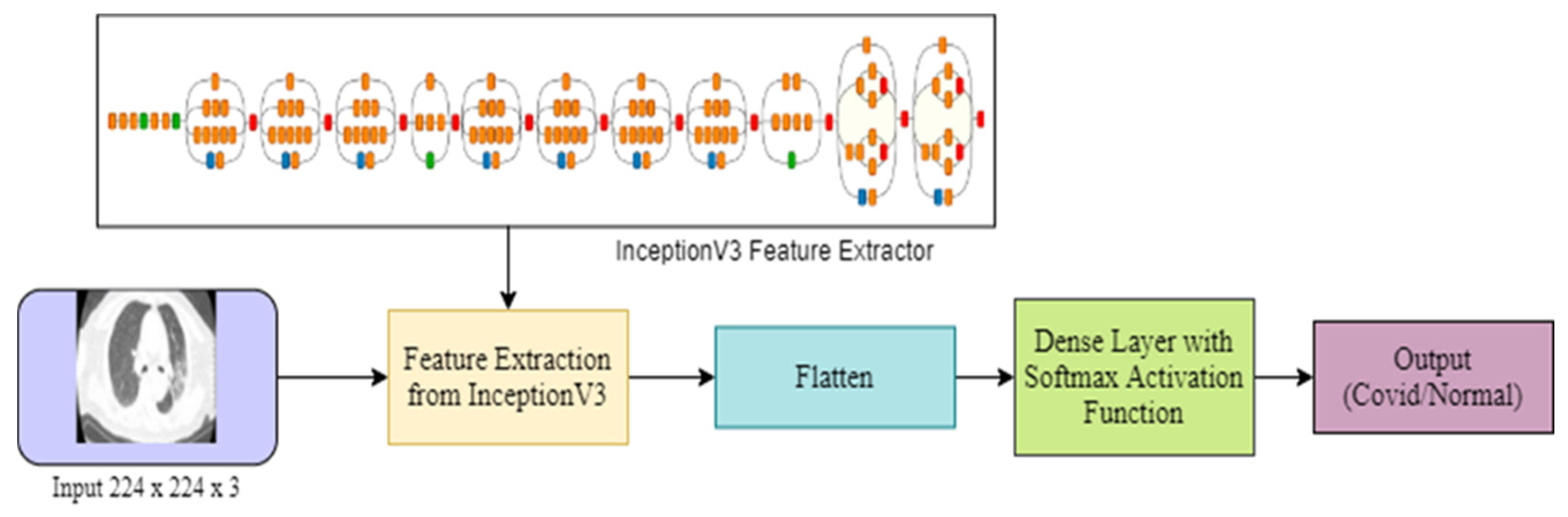 Applsci 11 04233 g002