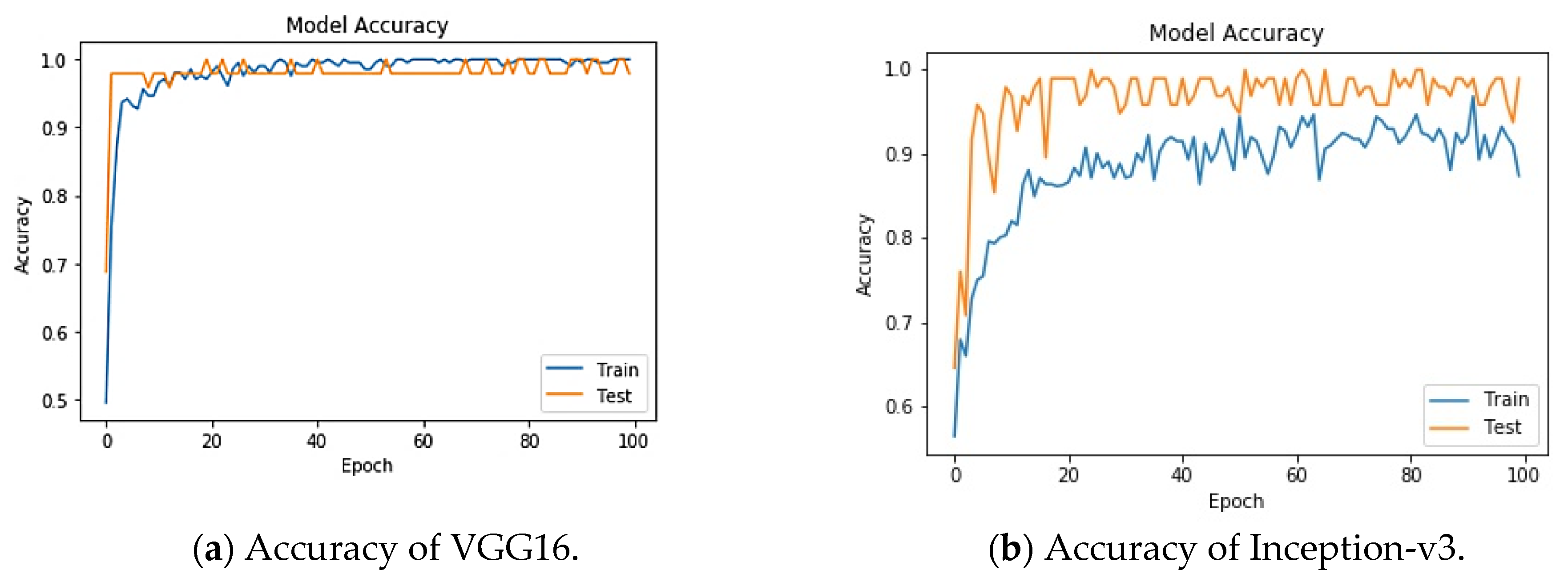 Applsci 11 04233 g004a