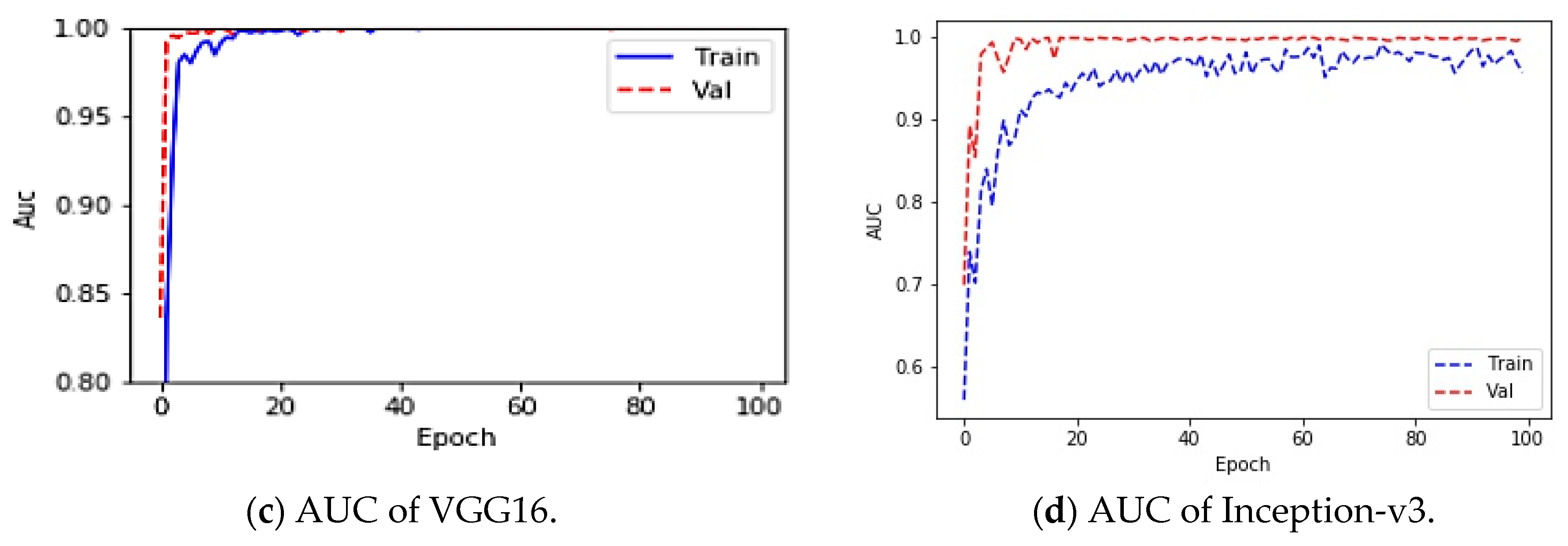 Applsci 11 04233 g004b