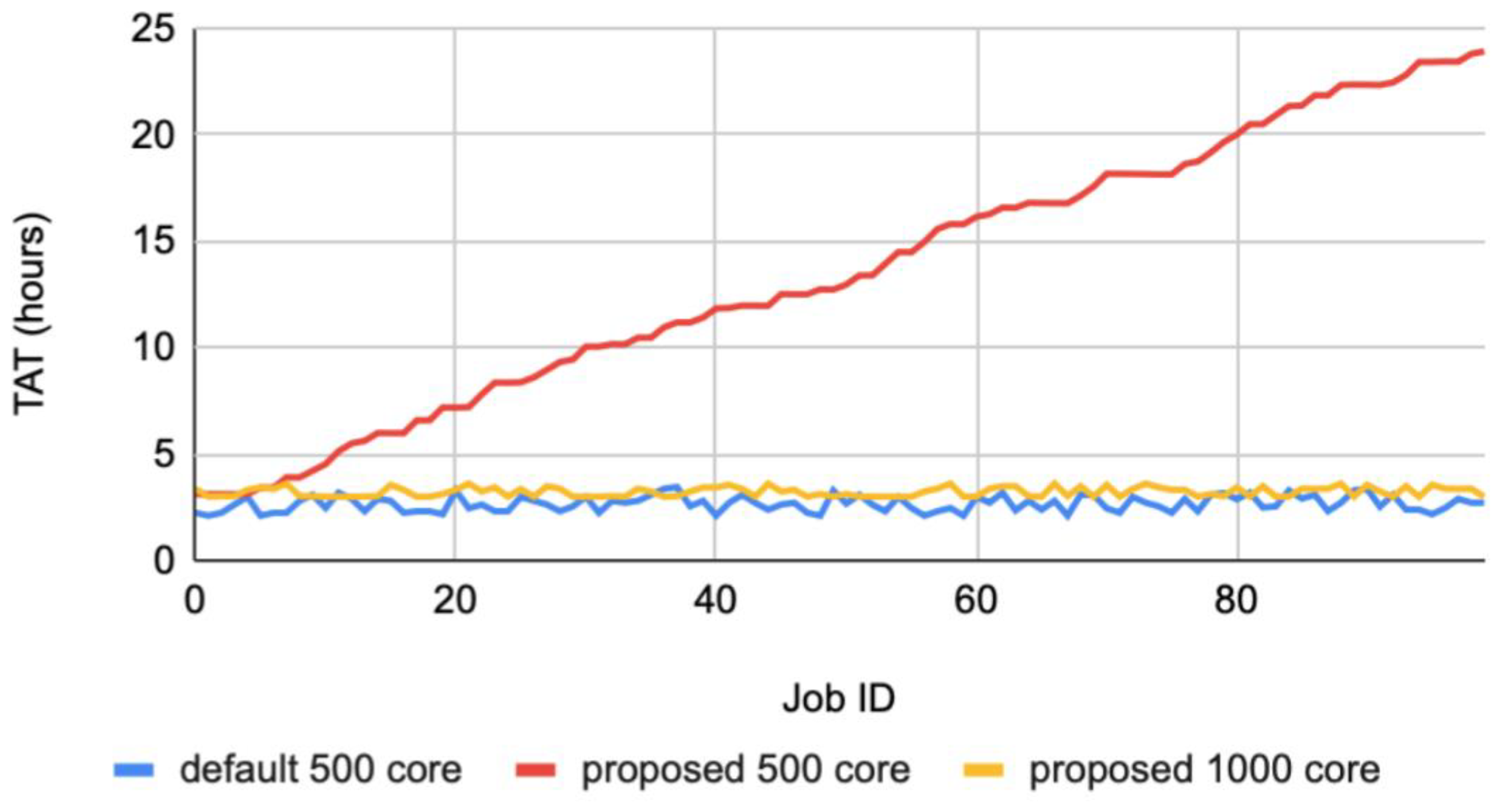 Applsci 11 04235 g006 Applsci 11 04235 g006