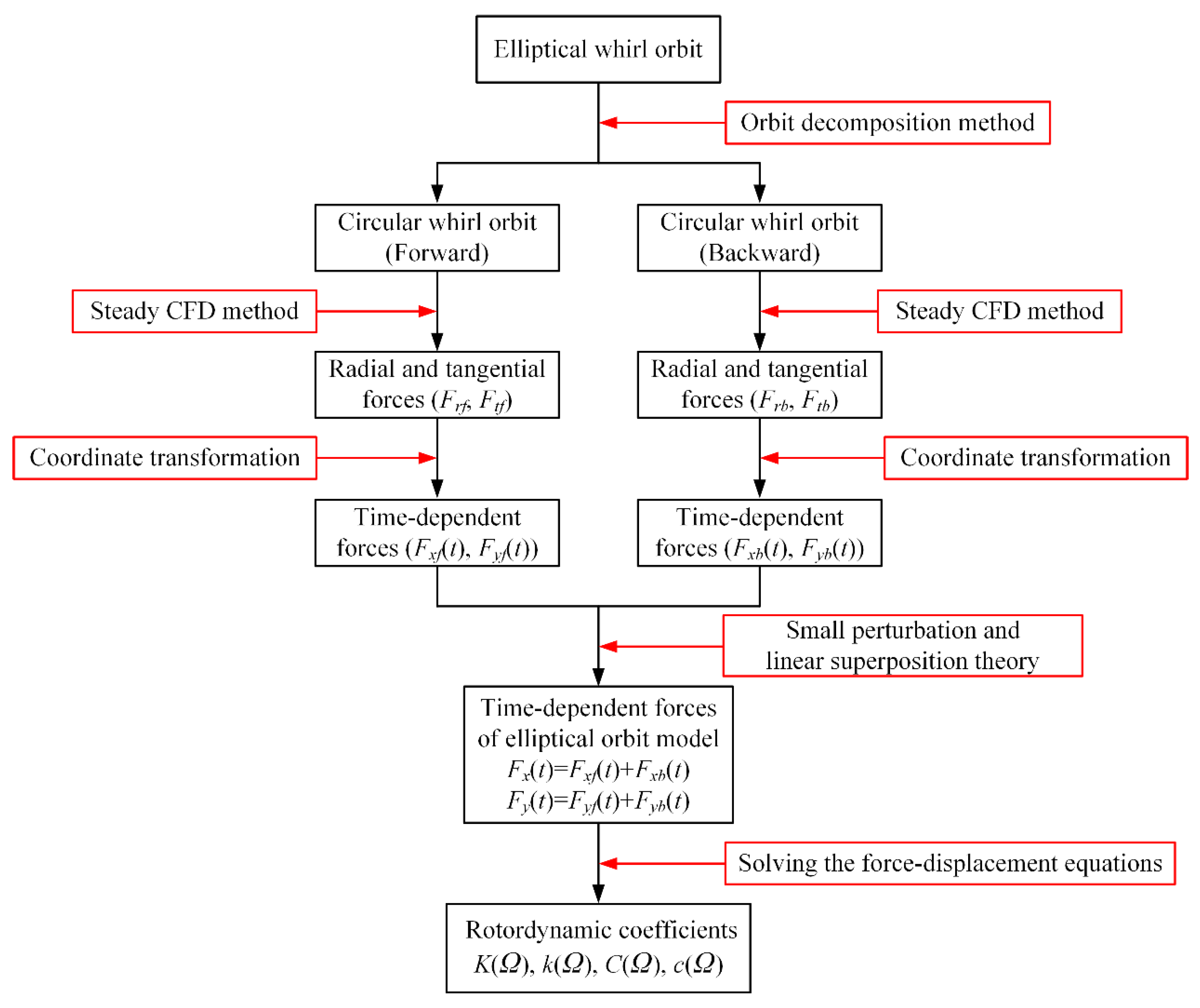 Applsci 11 04237 g003 Applsci 11 04237 g003