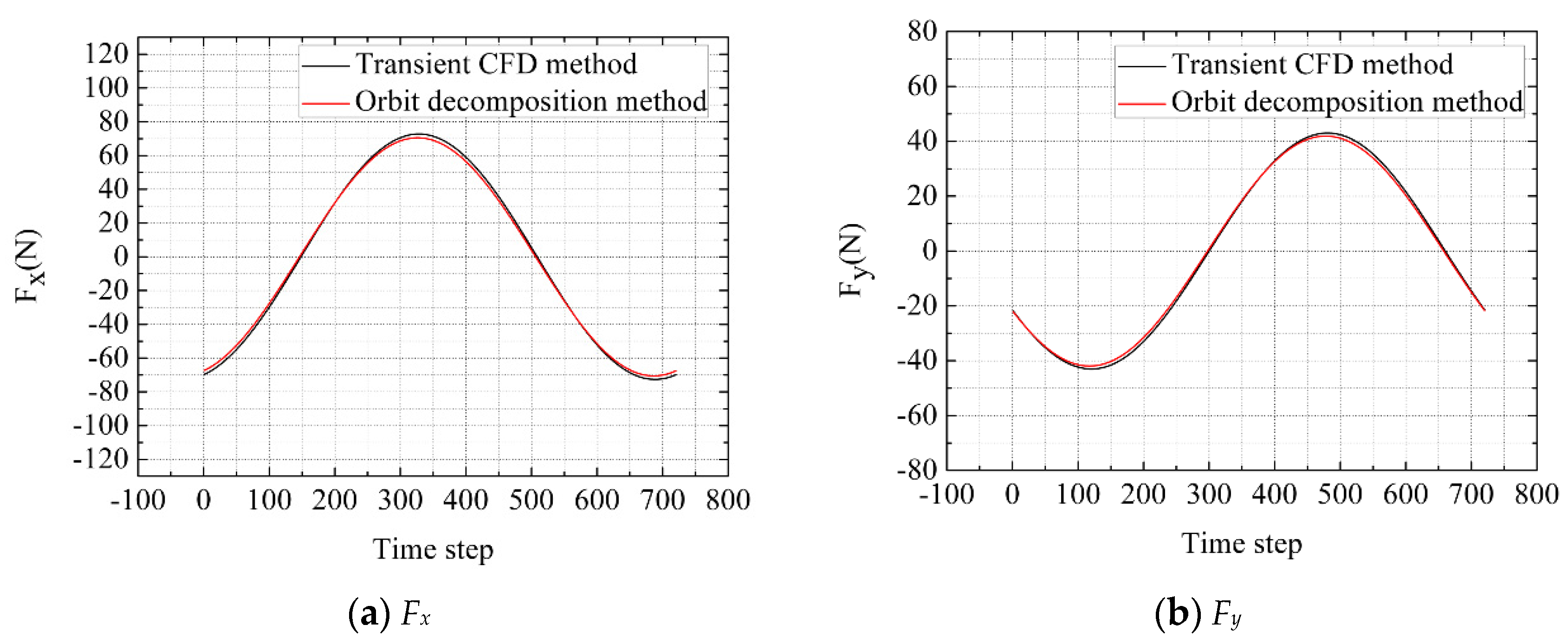 Applsci 11 04237 g012 Applsci 11 04237 g012