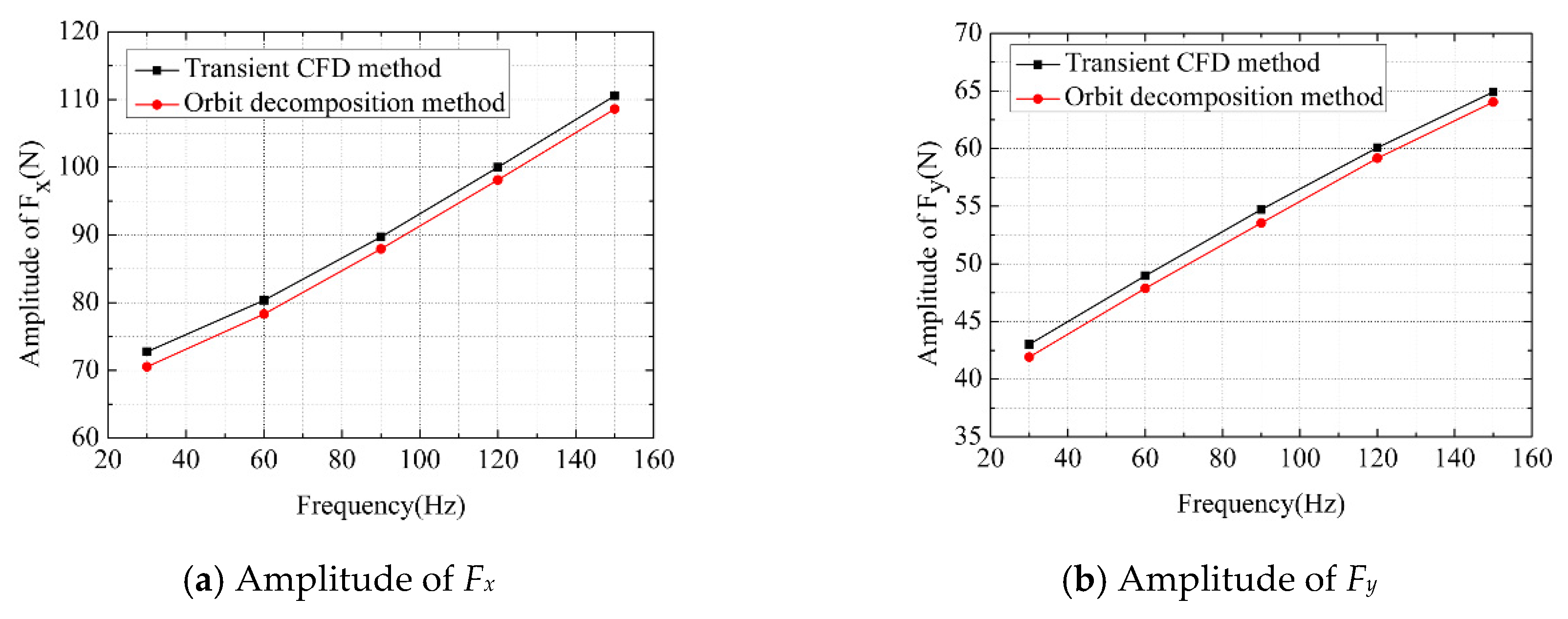 Applsci 11 04237 g013 Applsci 11 04237 g013