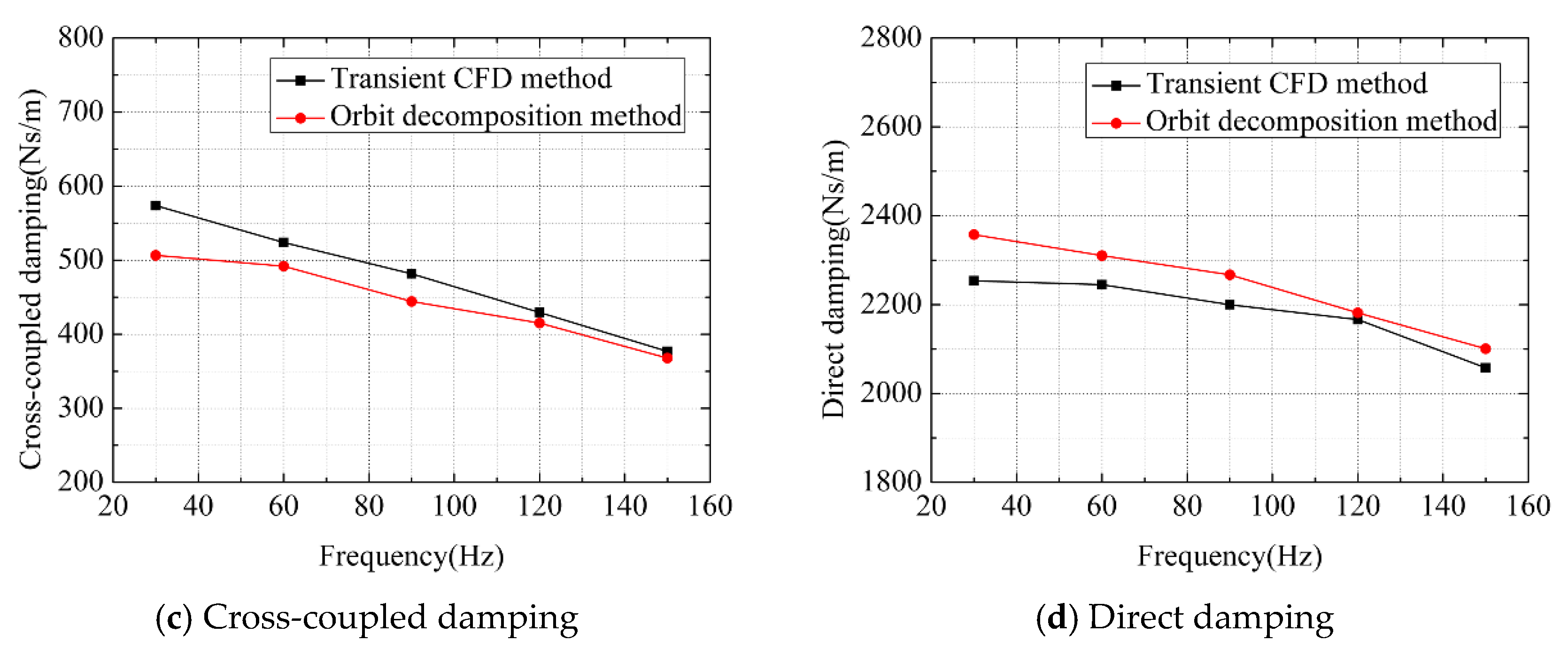 Applsci 11 04237 g014b Applsci 11 04237 g014b