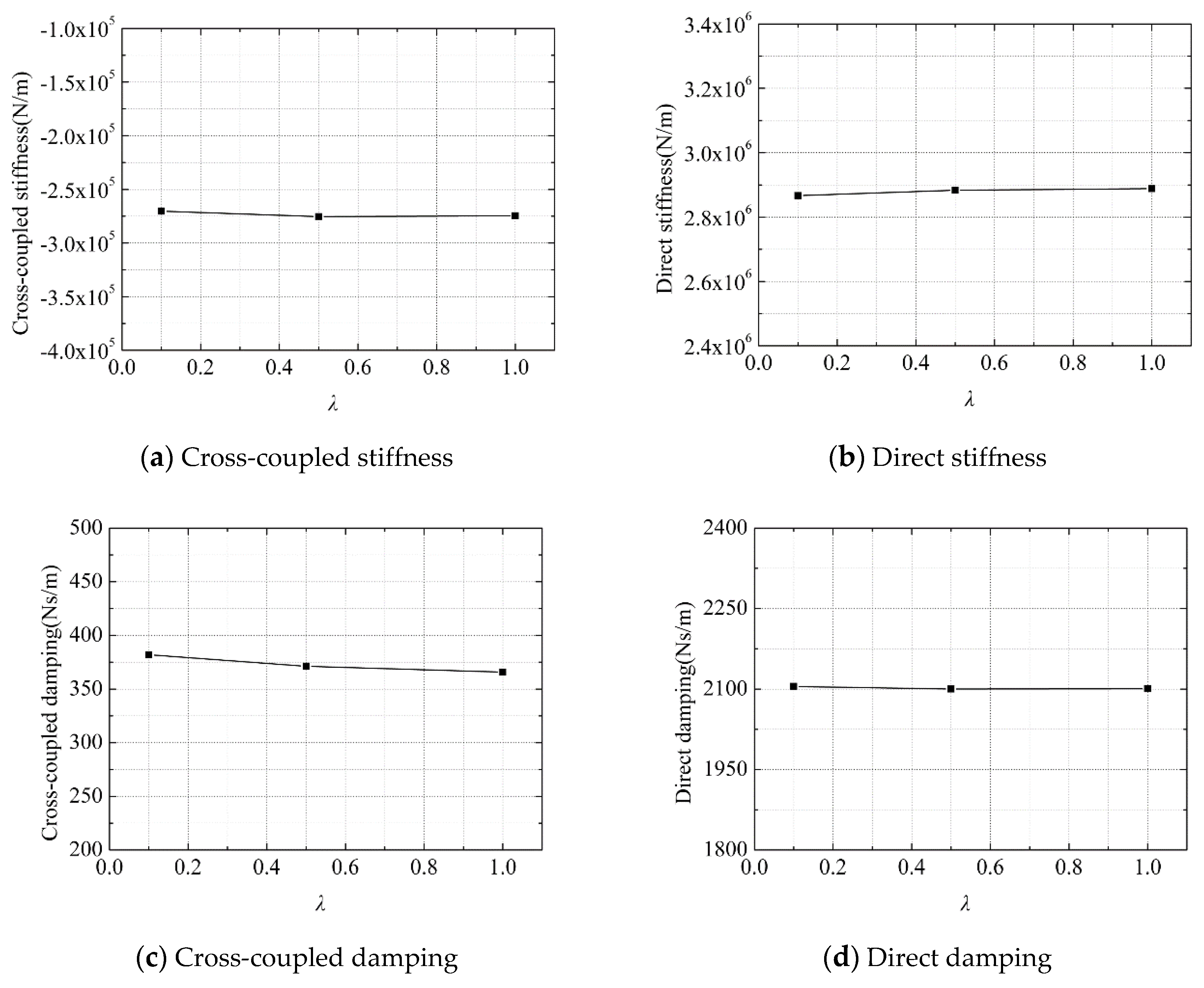 Applsci 11 04237 g017 Applsci 11 04237 g017