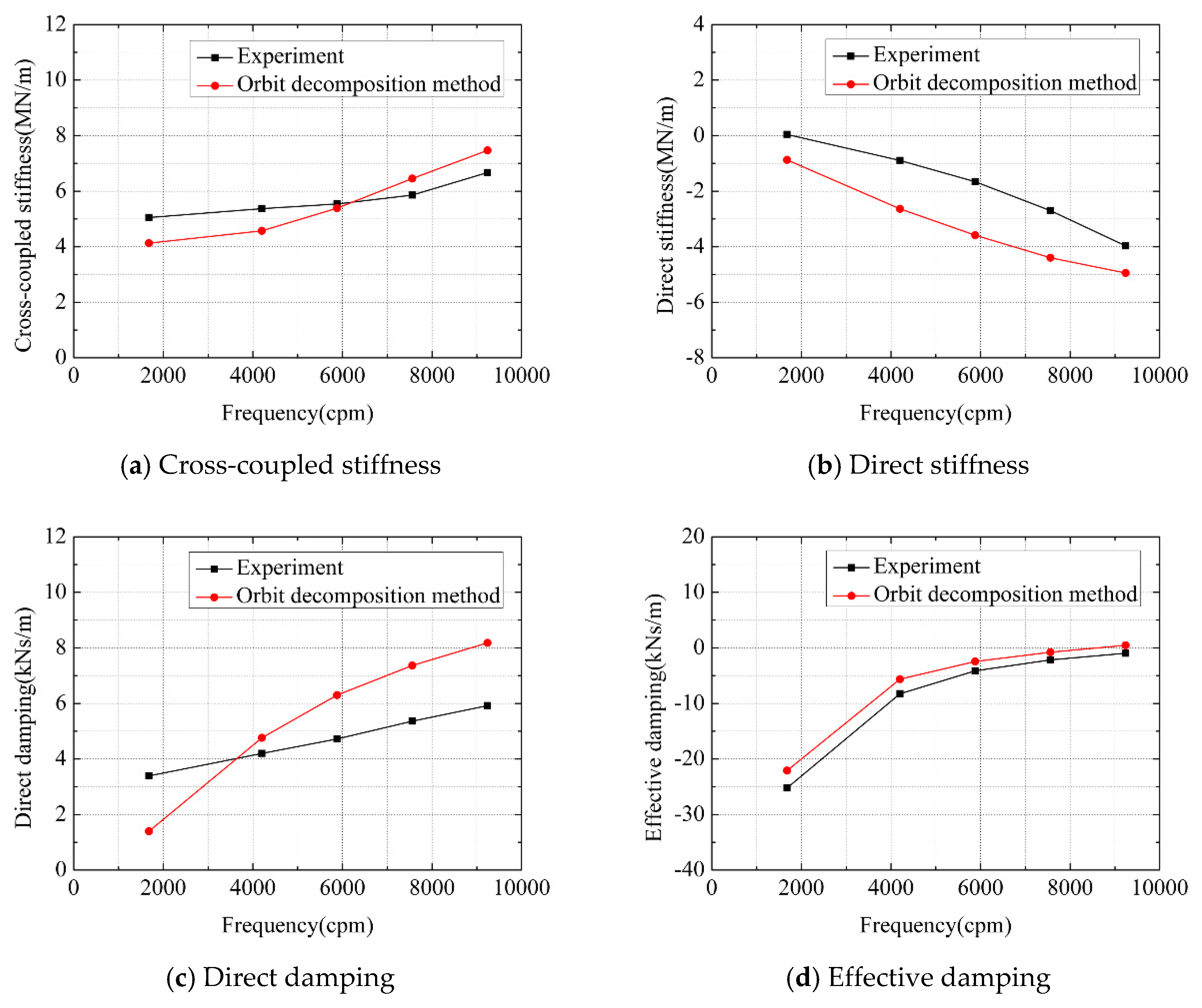 Applsci 11 04237 g018 Applsci 11 04237 g018