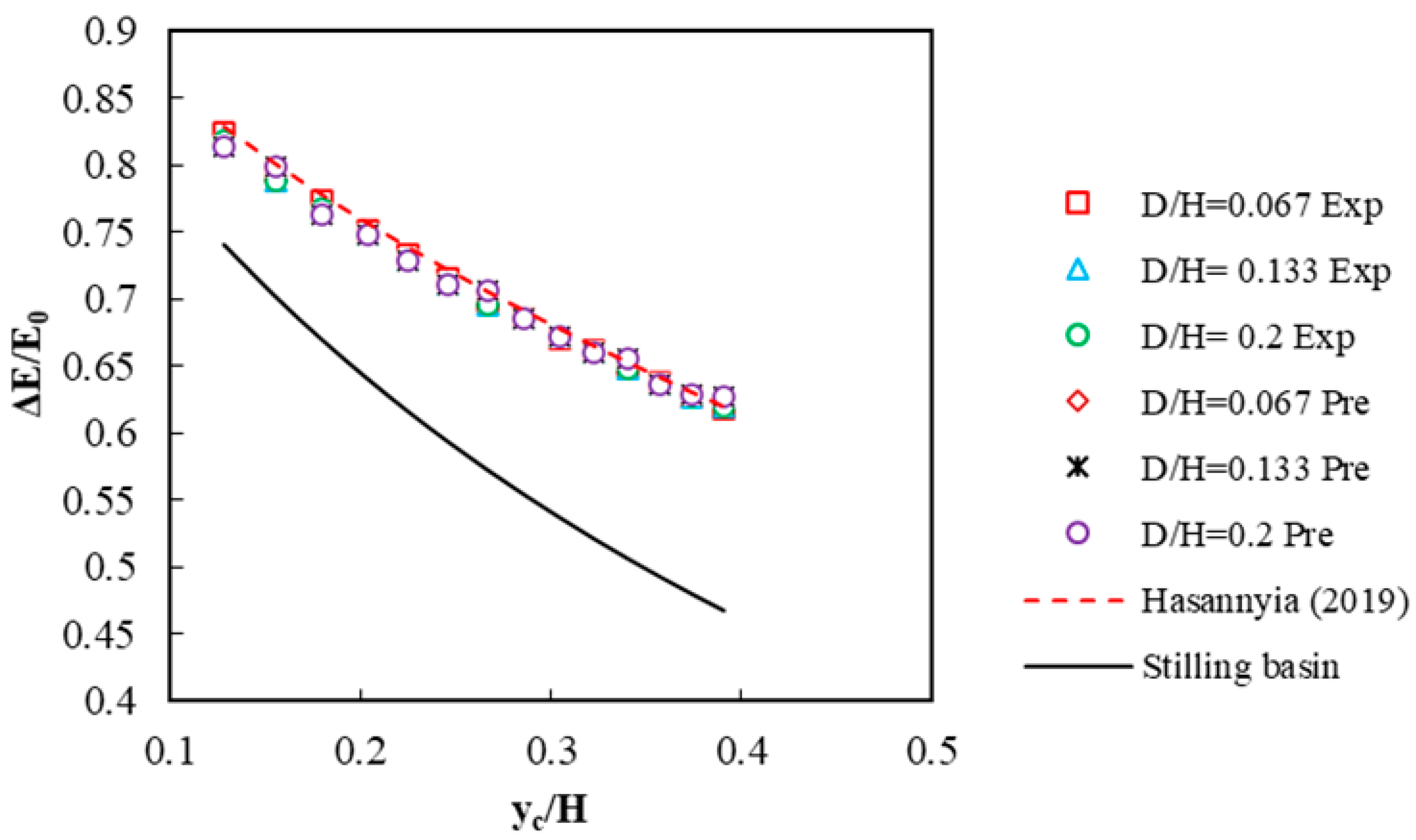 Applsci 11 04238 g006 Applsci 11 04238 g006