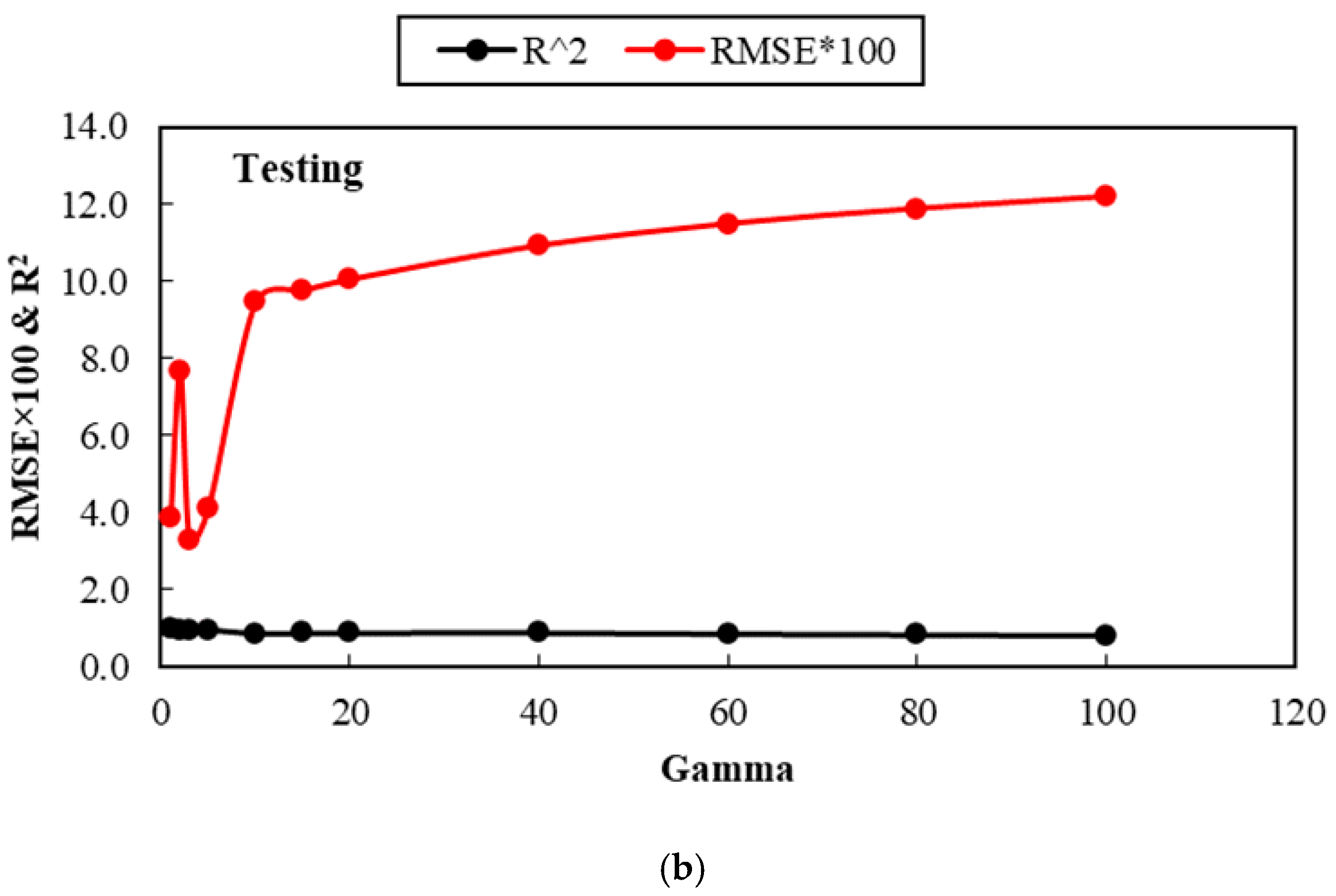 Applsci 11 04238 g007b Applsci 11 04238 g007b