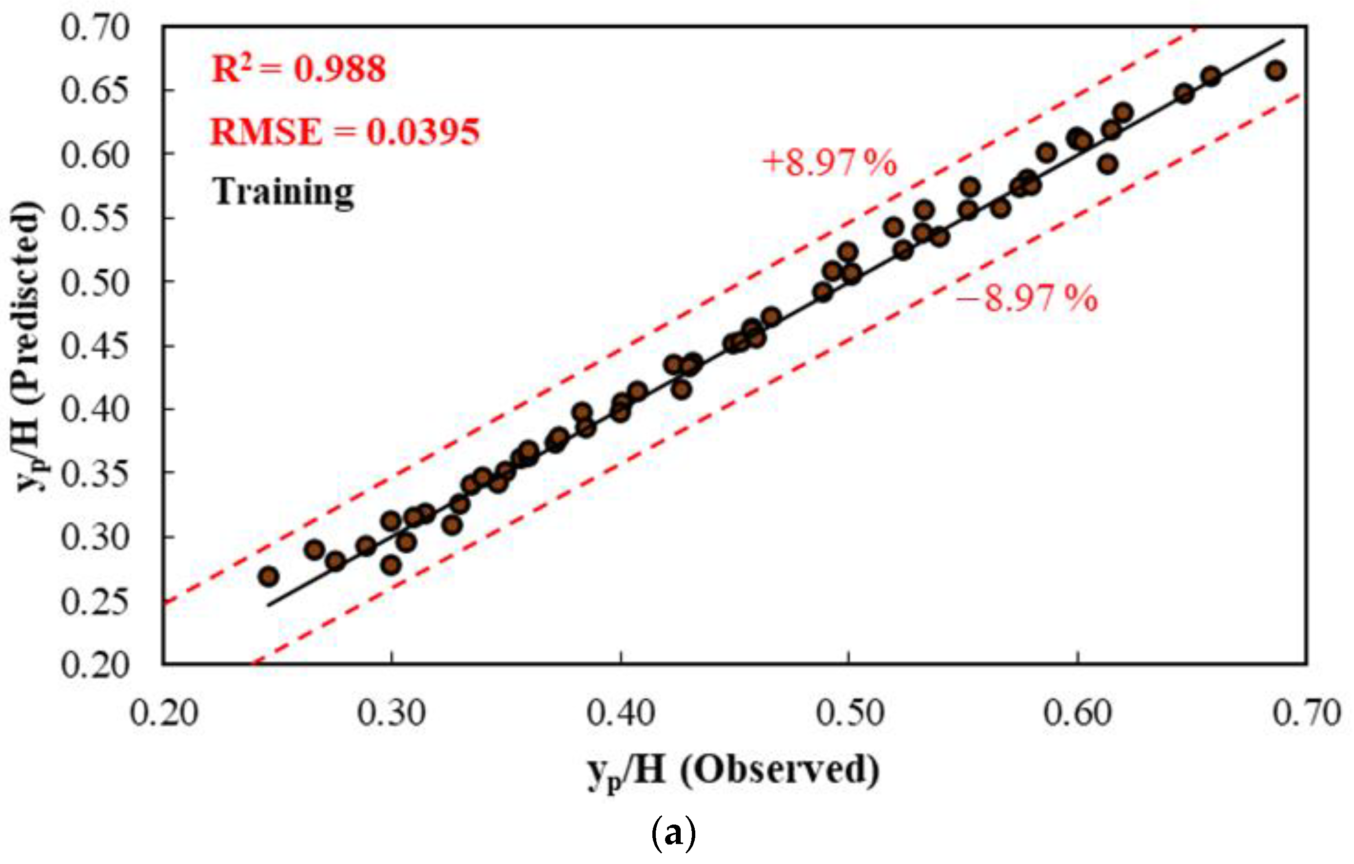 Applsci 11 04238 g008a Applsci 11 04238 g008a