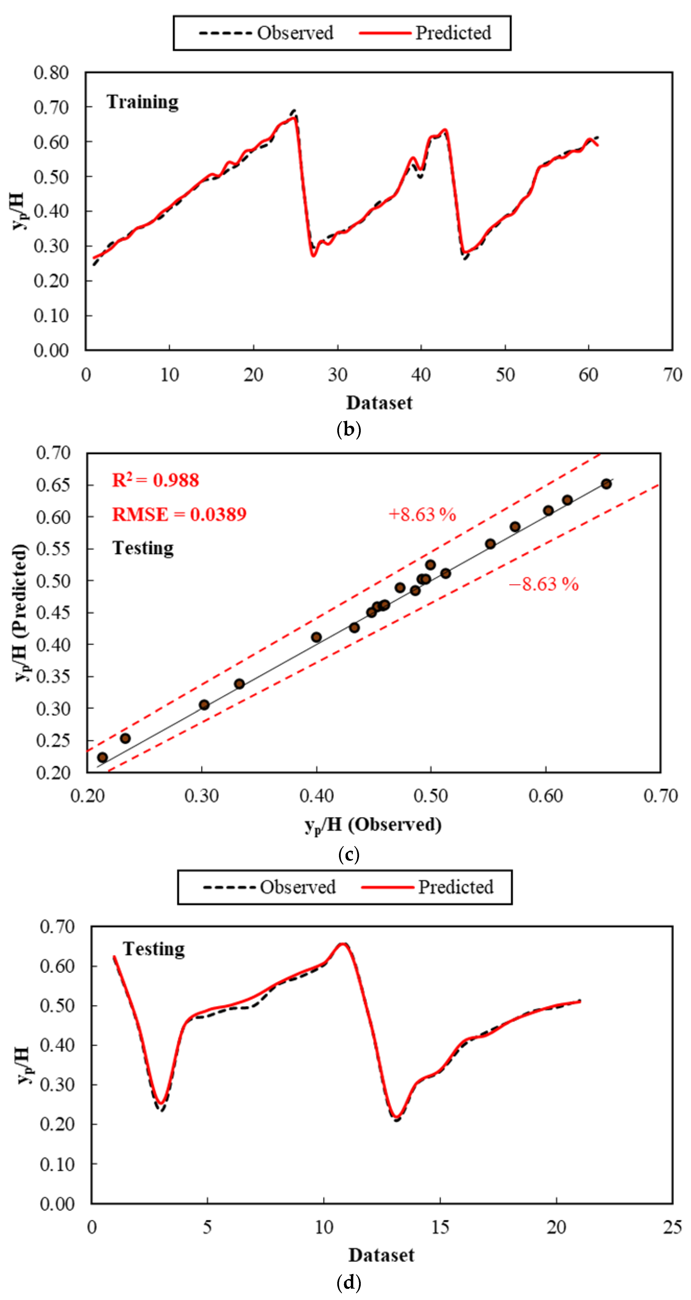 Applsci 11 04238 g008b Applsci 11 04238 g008b
