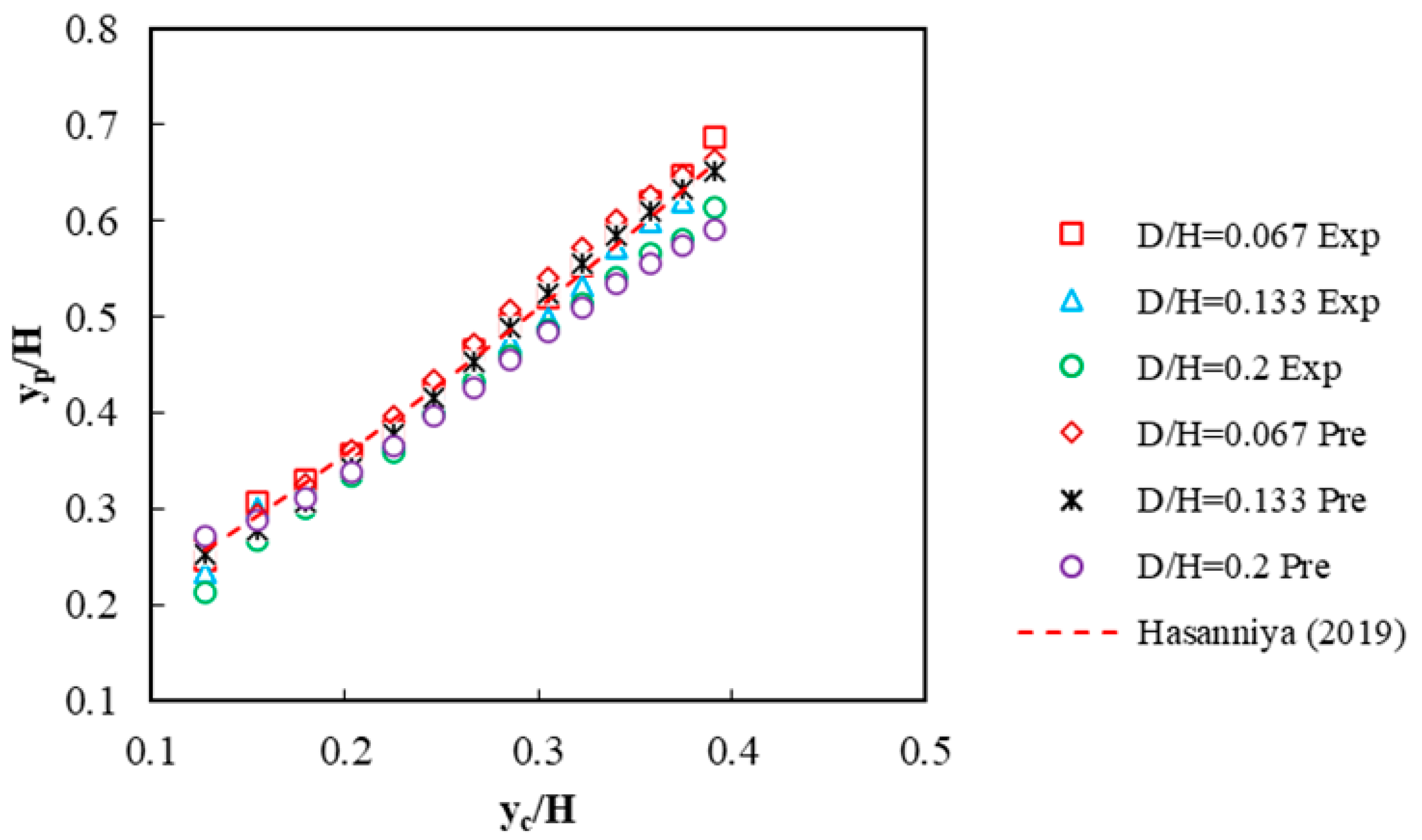 Applsci 11 04238 g009 Applsci 11 04238 g009