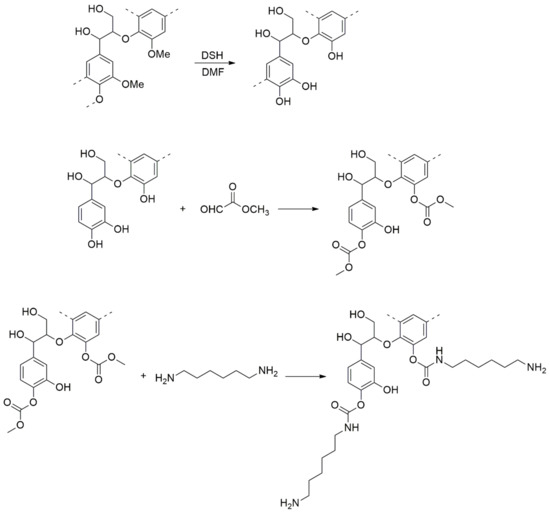 Pioneer -8900アンプ Recent Developments in Lignin- and Tannin-Based Non-Isocyanate