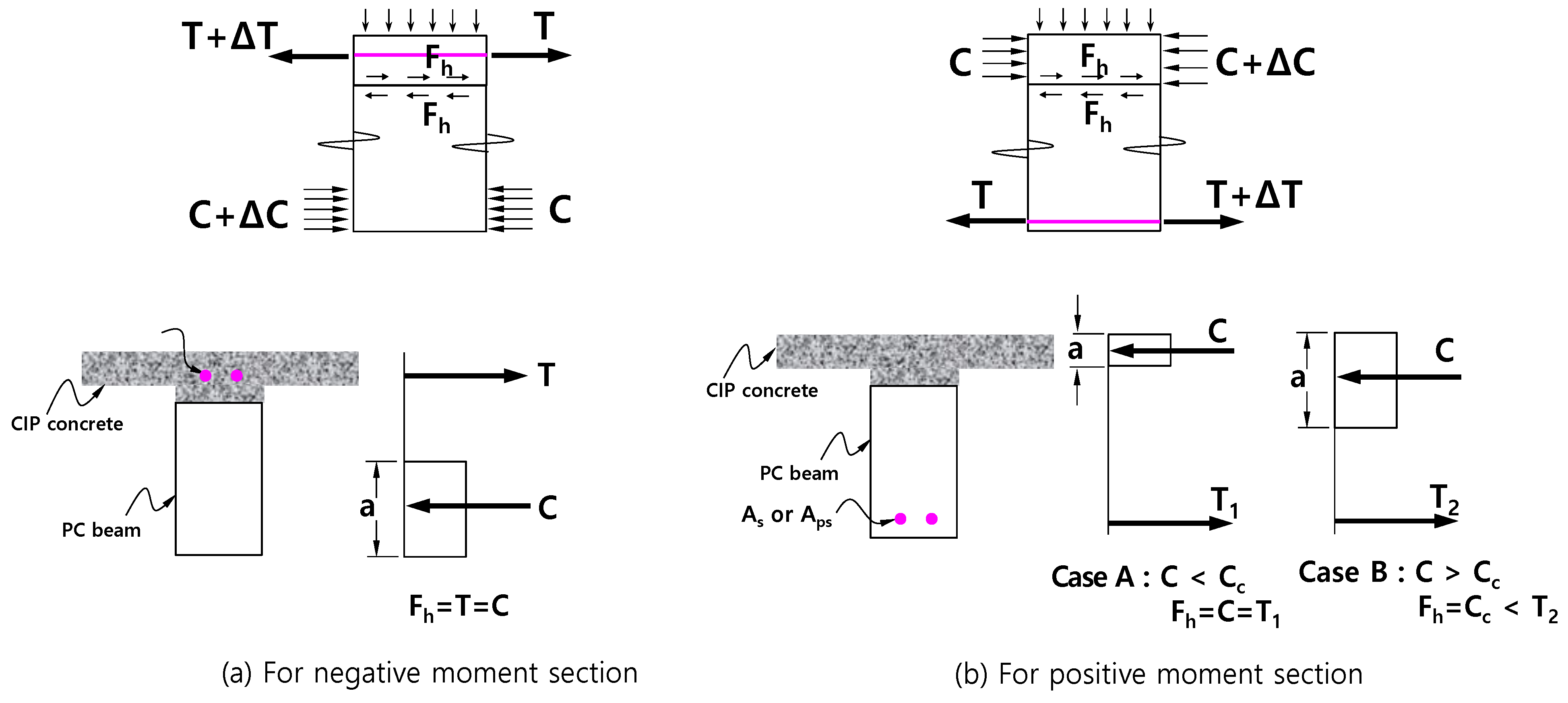 Applsci 11 04246 g003 Applsci 11 04246 g003