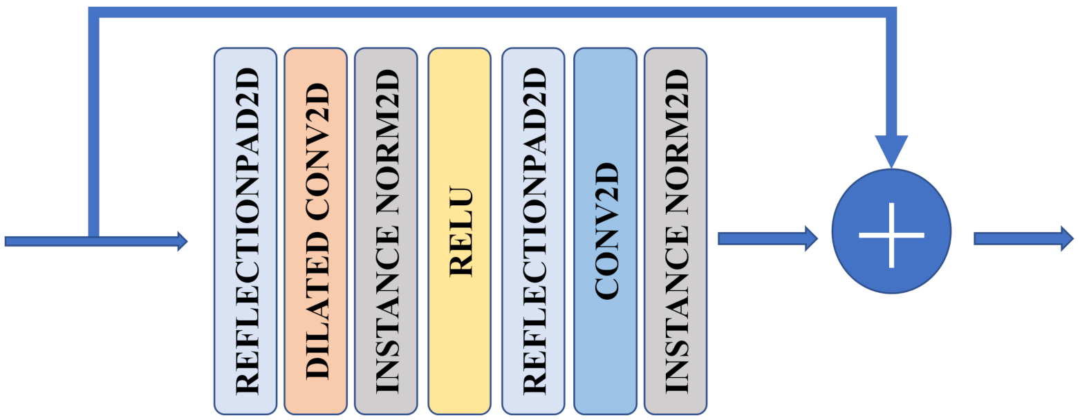 Applsci 11 04247 g002