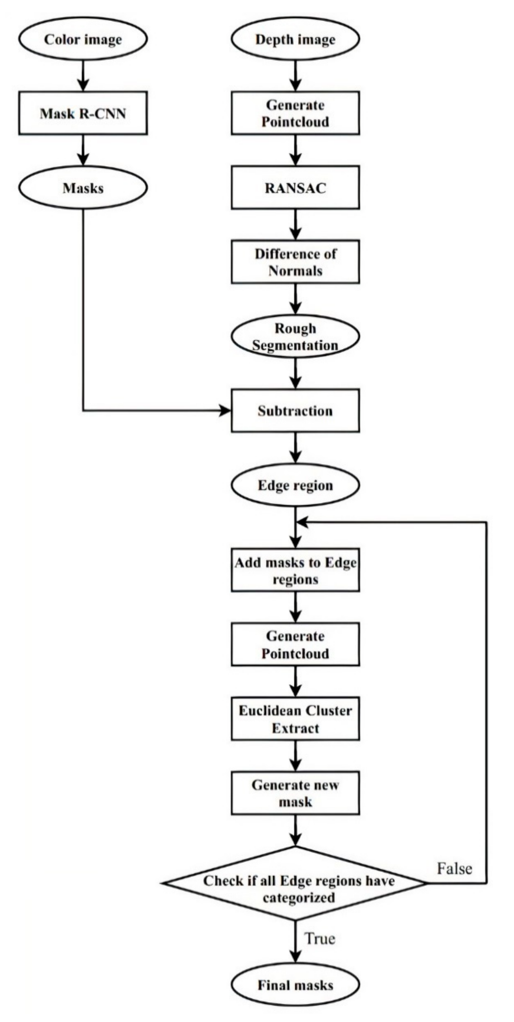 Applsci 11 04248 g002 Applsci 11 04248 g002
