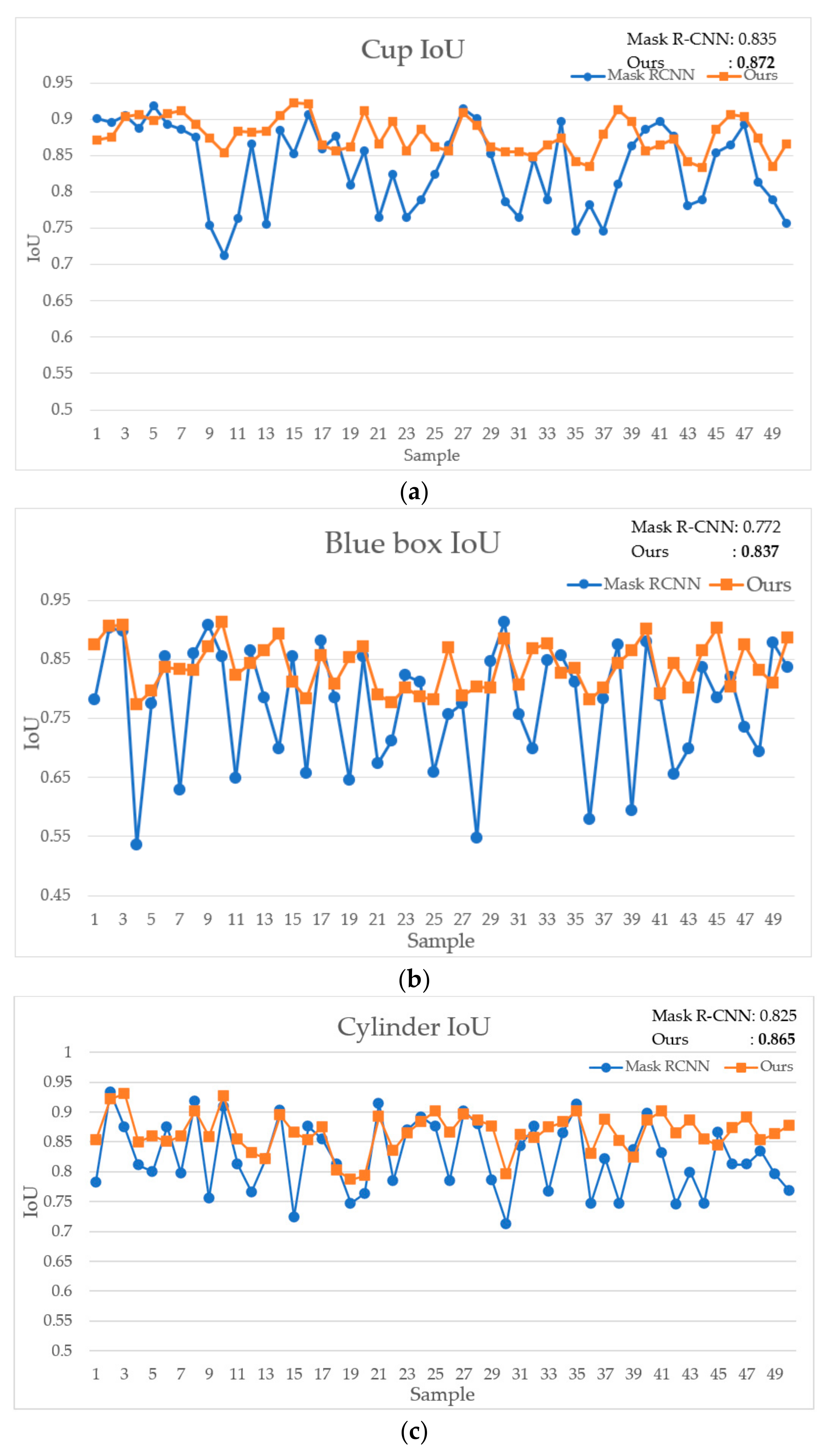 Applsci 11 04248 g008a Applsci 11 04248 g008a