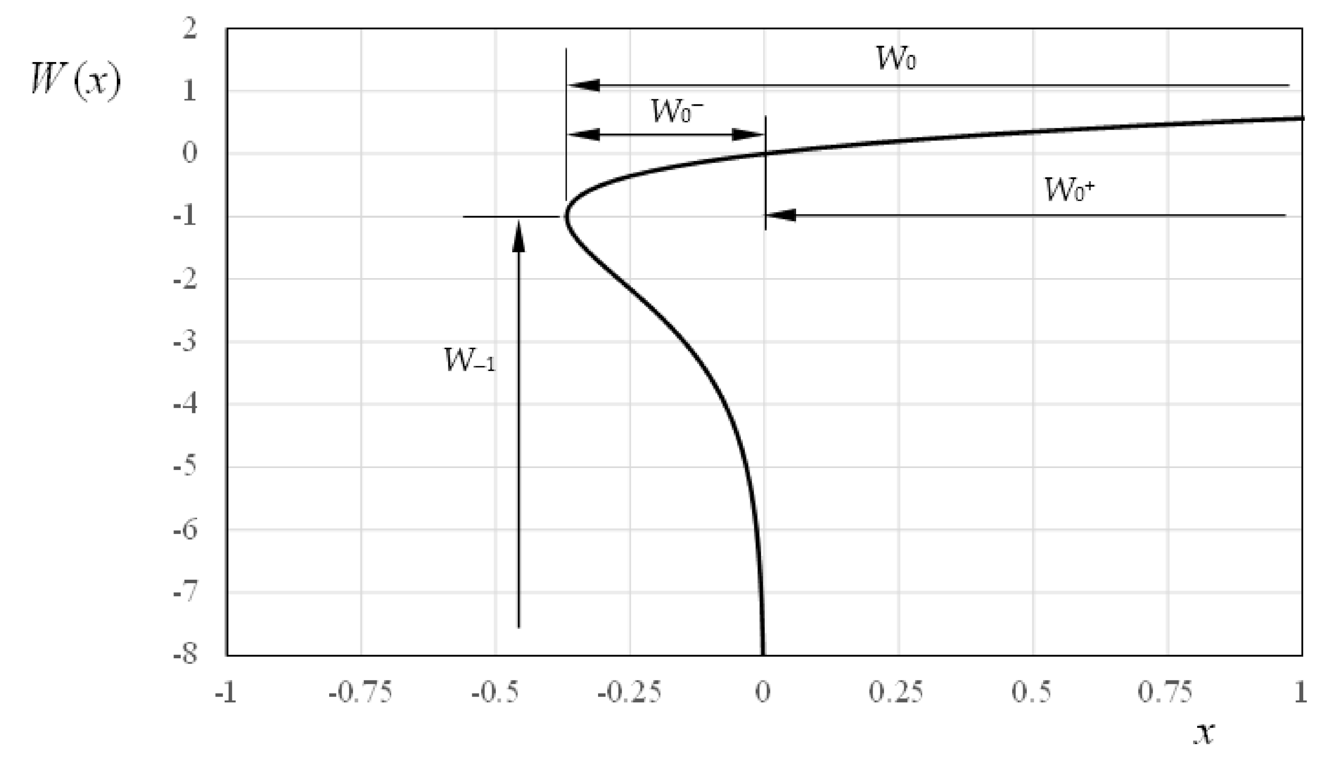 Applsci 11 04250 g003 Applsci 11 04250 g003