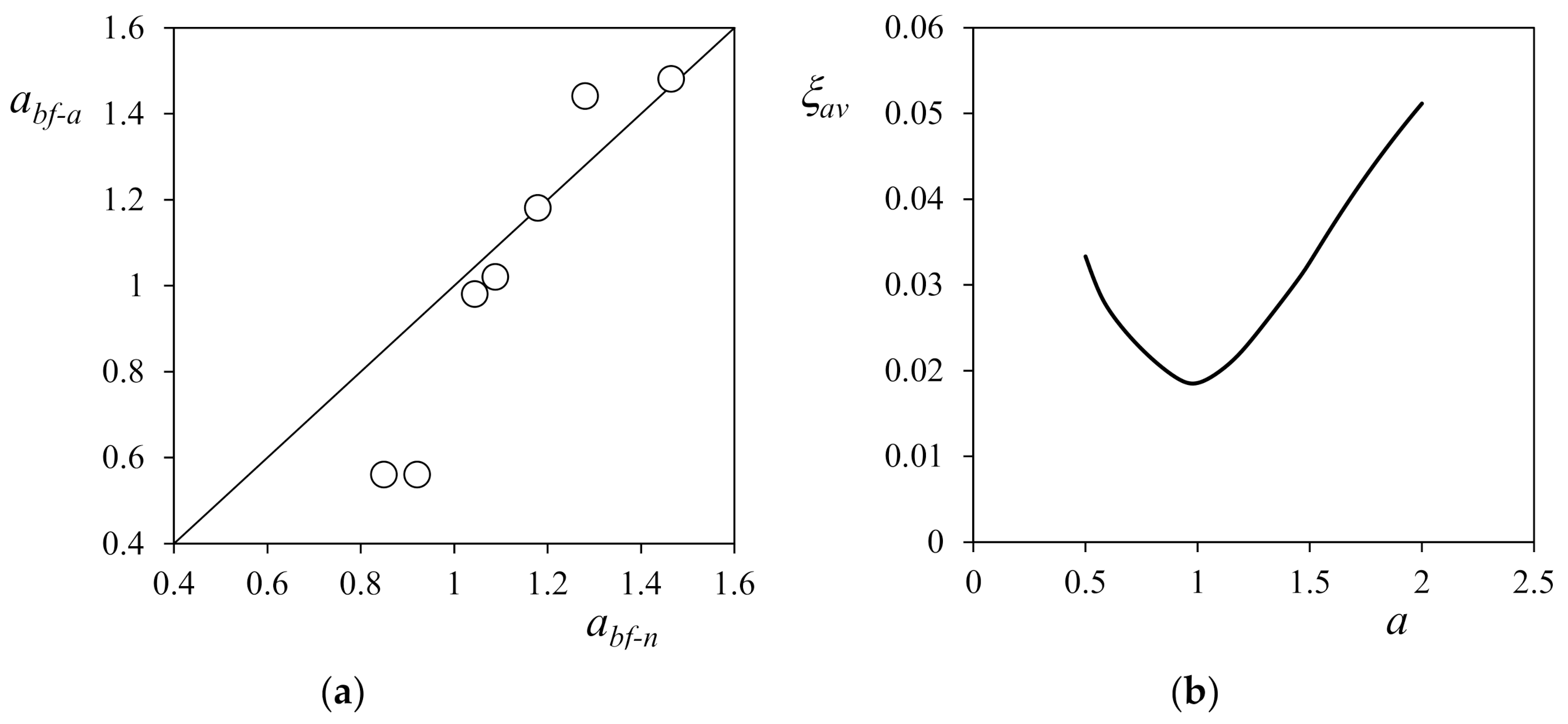Applsci 11 04250 g006 Applsci 11 04250 g006