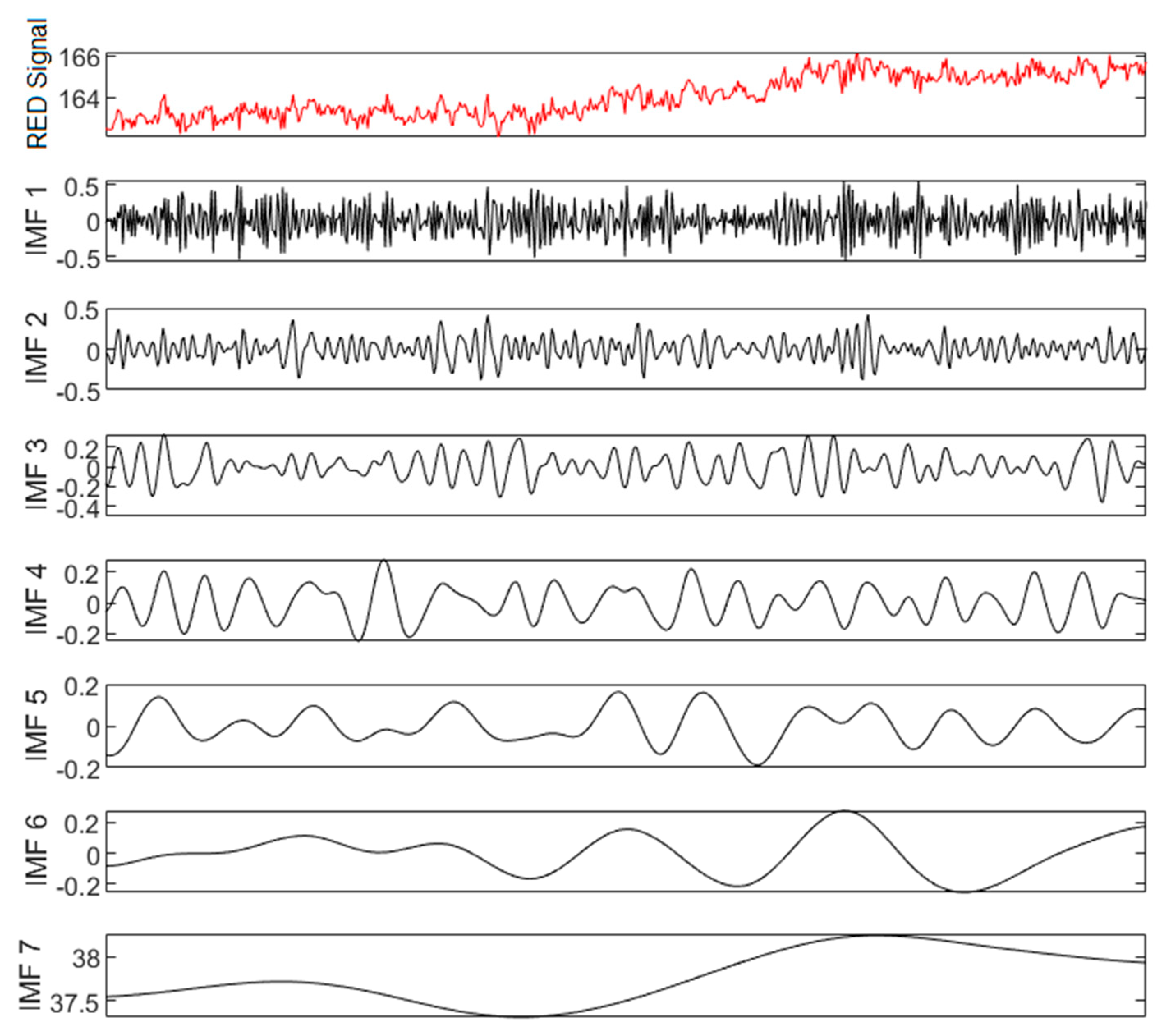 Applsci 11 04255 g006