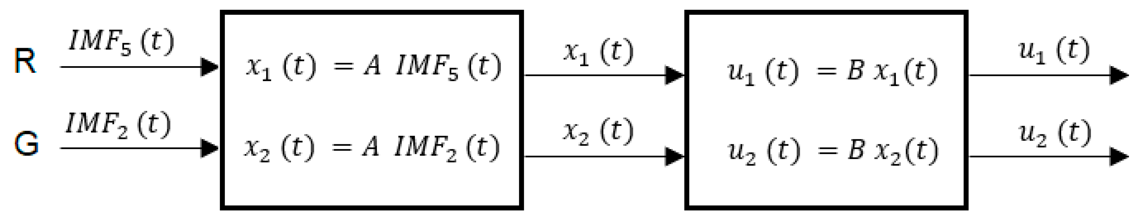 Applsci 11 04255 g008