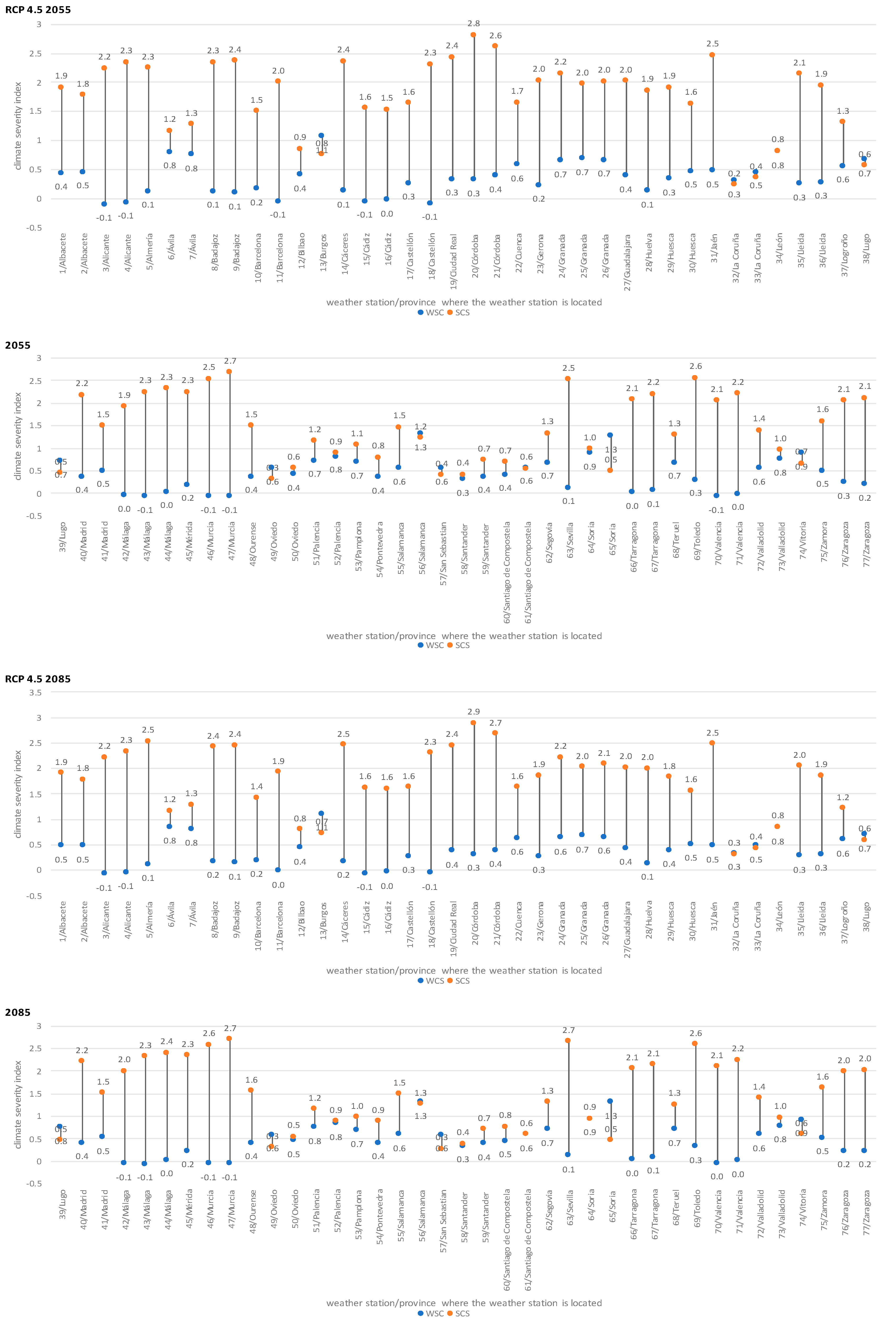 Applsci 11 04261 g003 Applsci 11 04261 g003