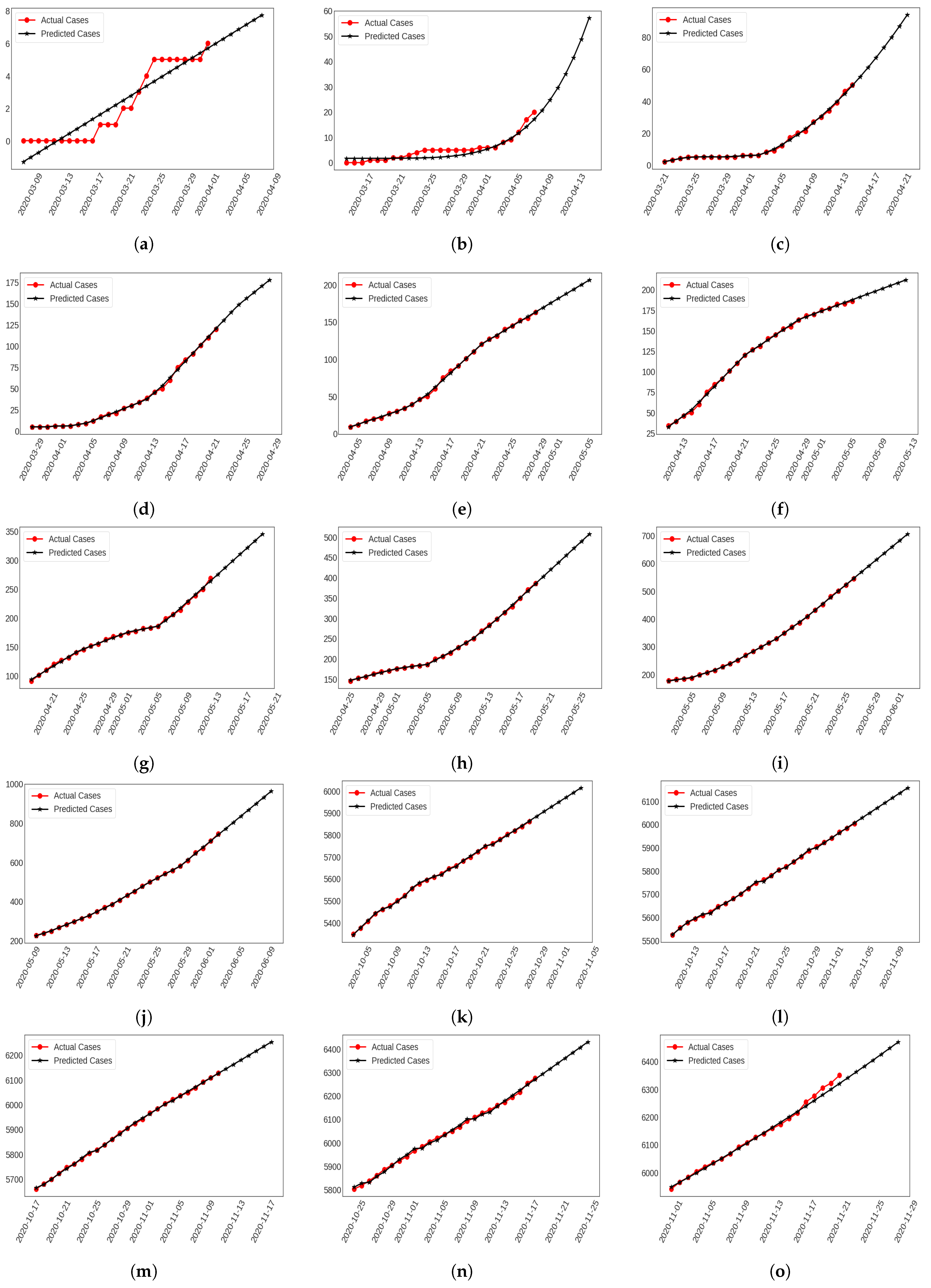 Applsci 11 04266 g003