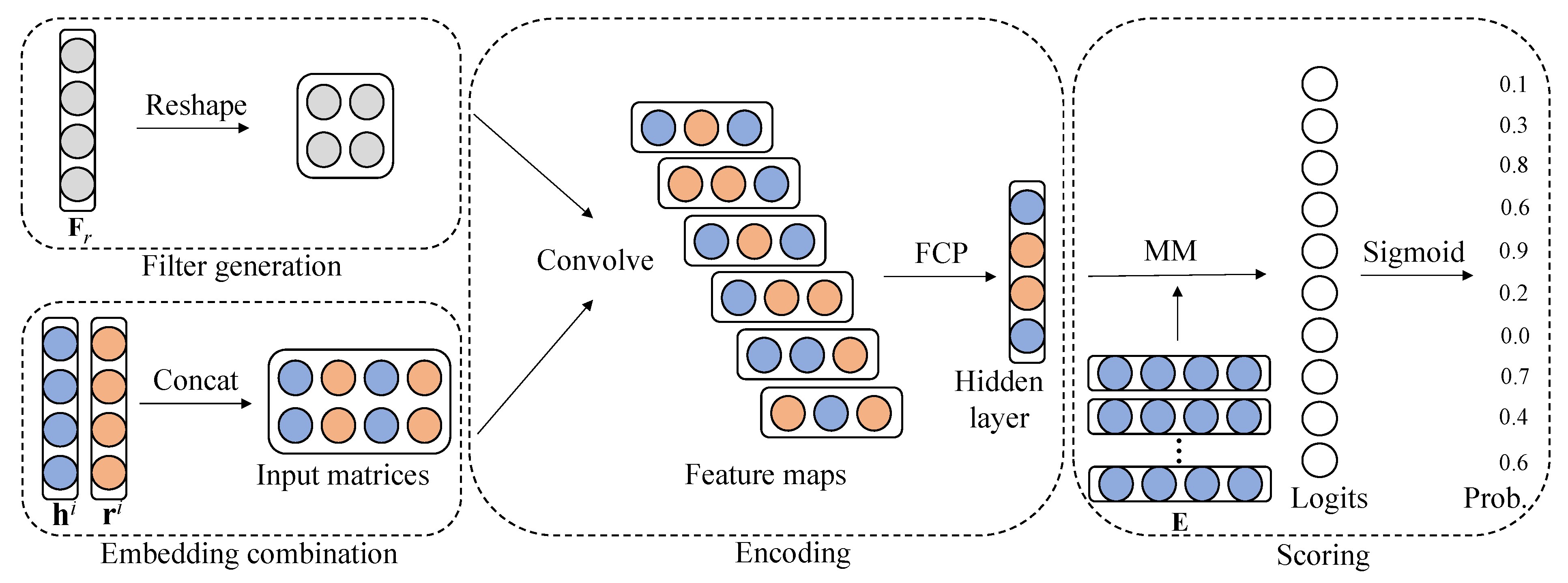 Applsci 11 04270 g002