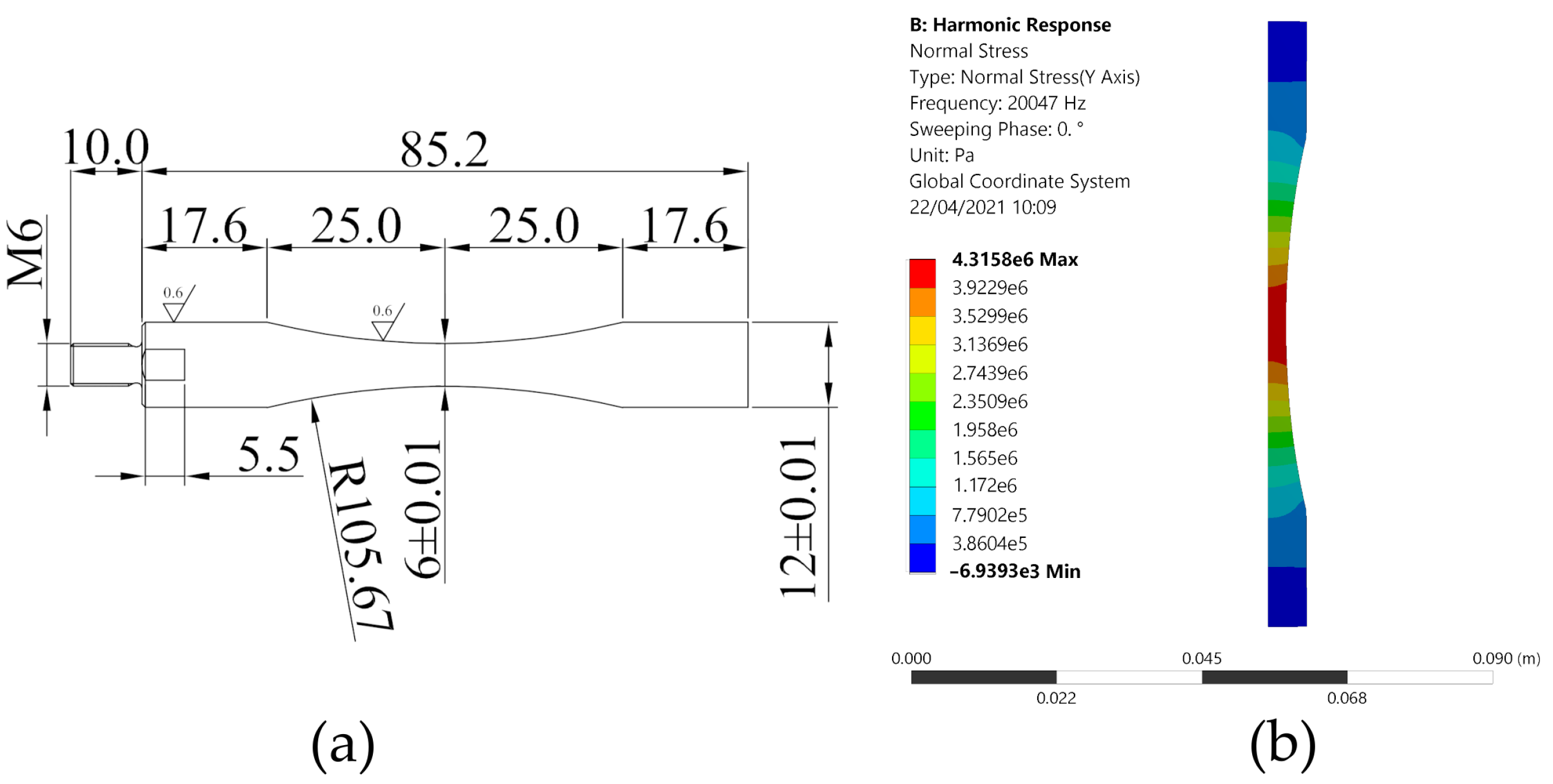 Applsci 11 04272 g004
