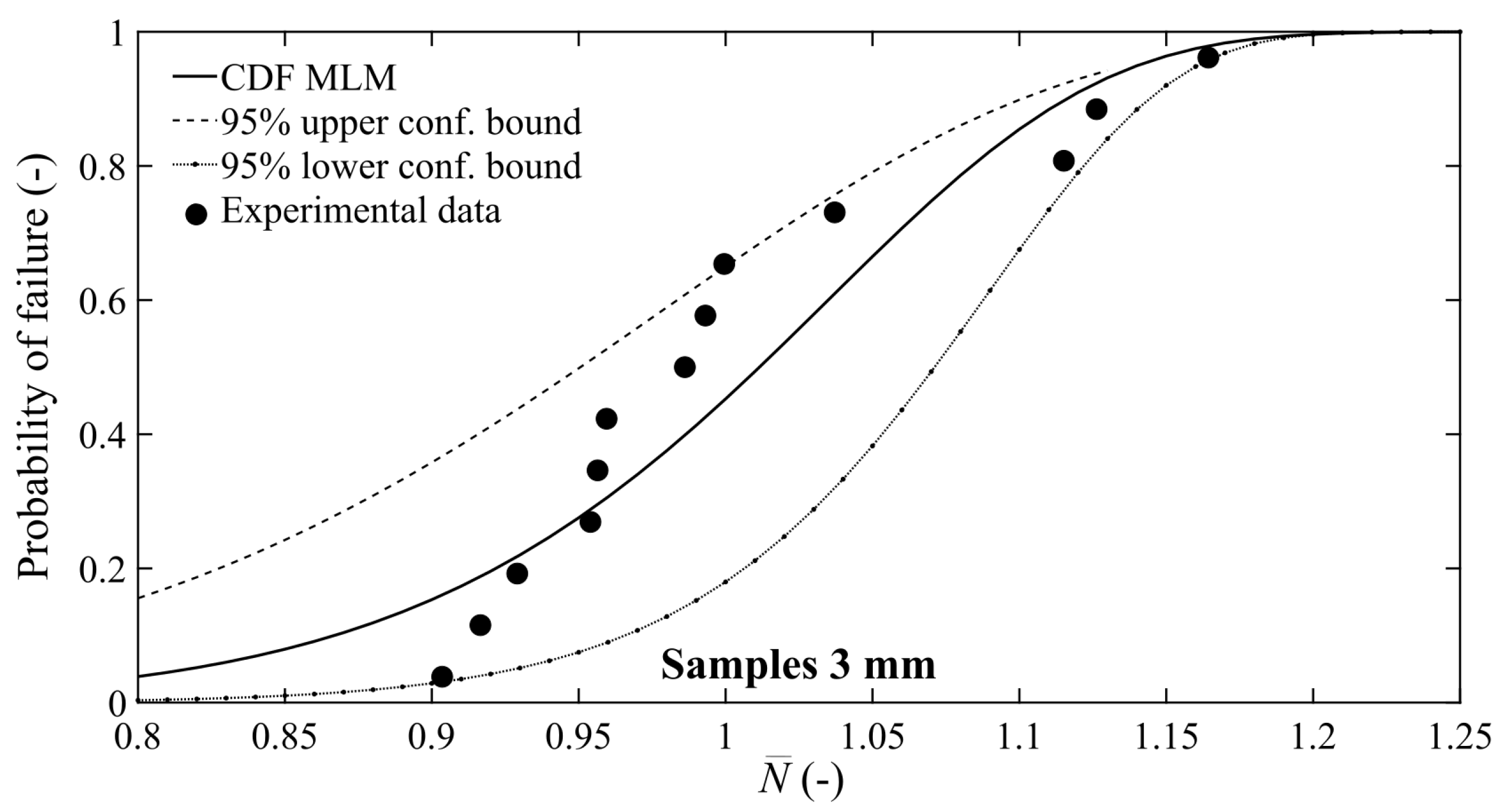 Applsci 11 04272 g010