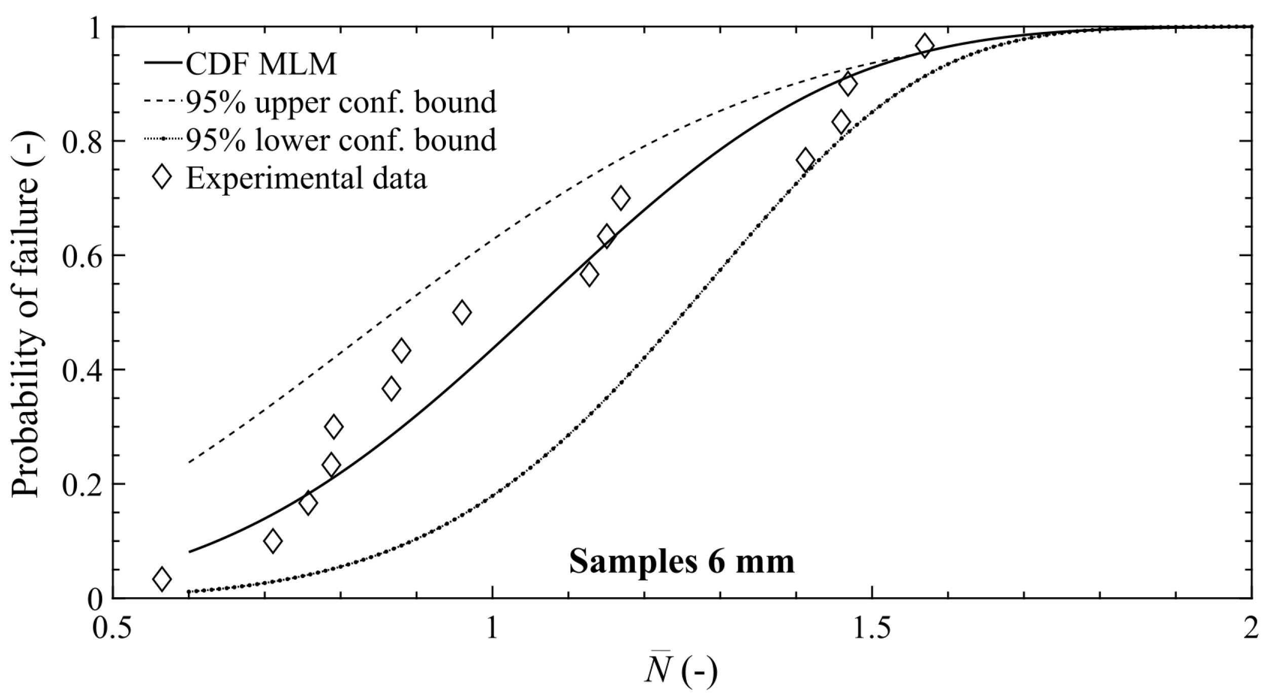 Applsci 11 04272 g011