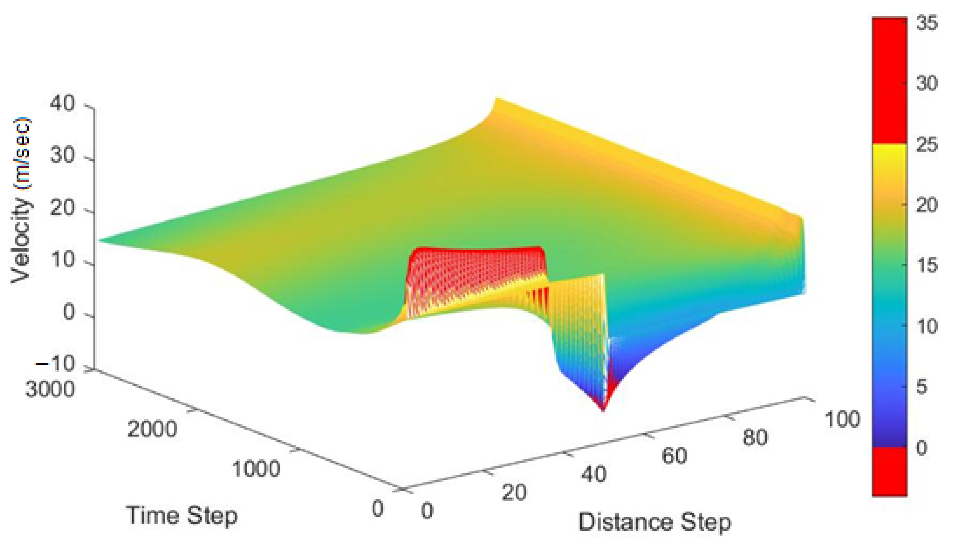 Applsci 11 04278 g002