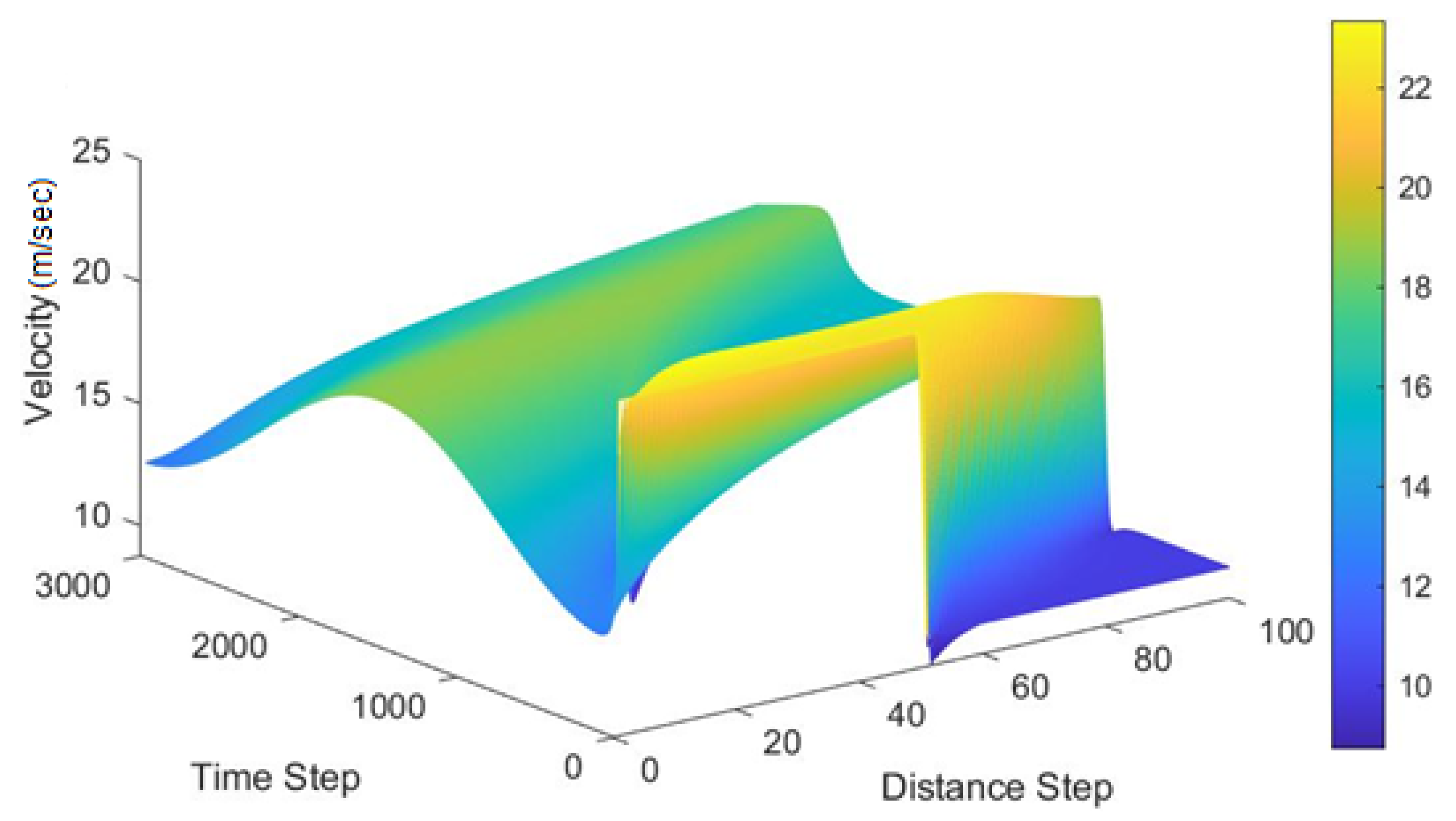 Applsci 11 04278 g006