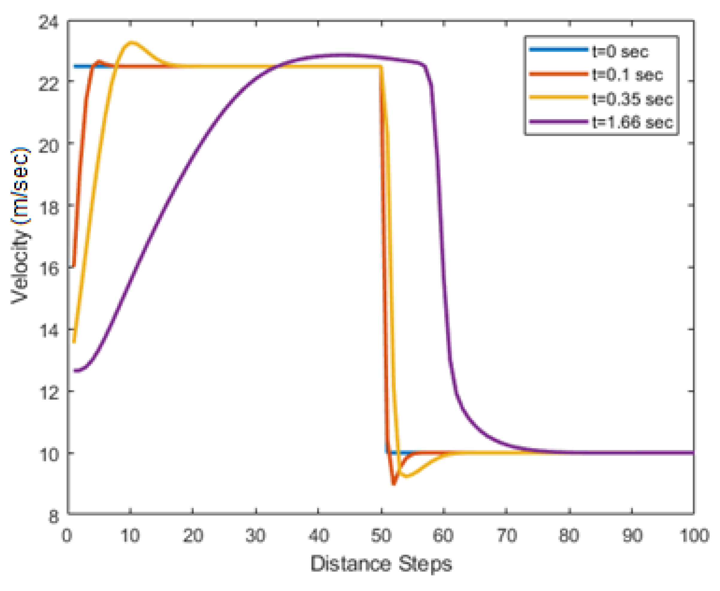 Applsci 11 04278 g007