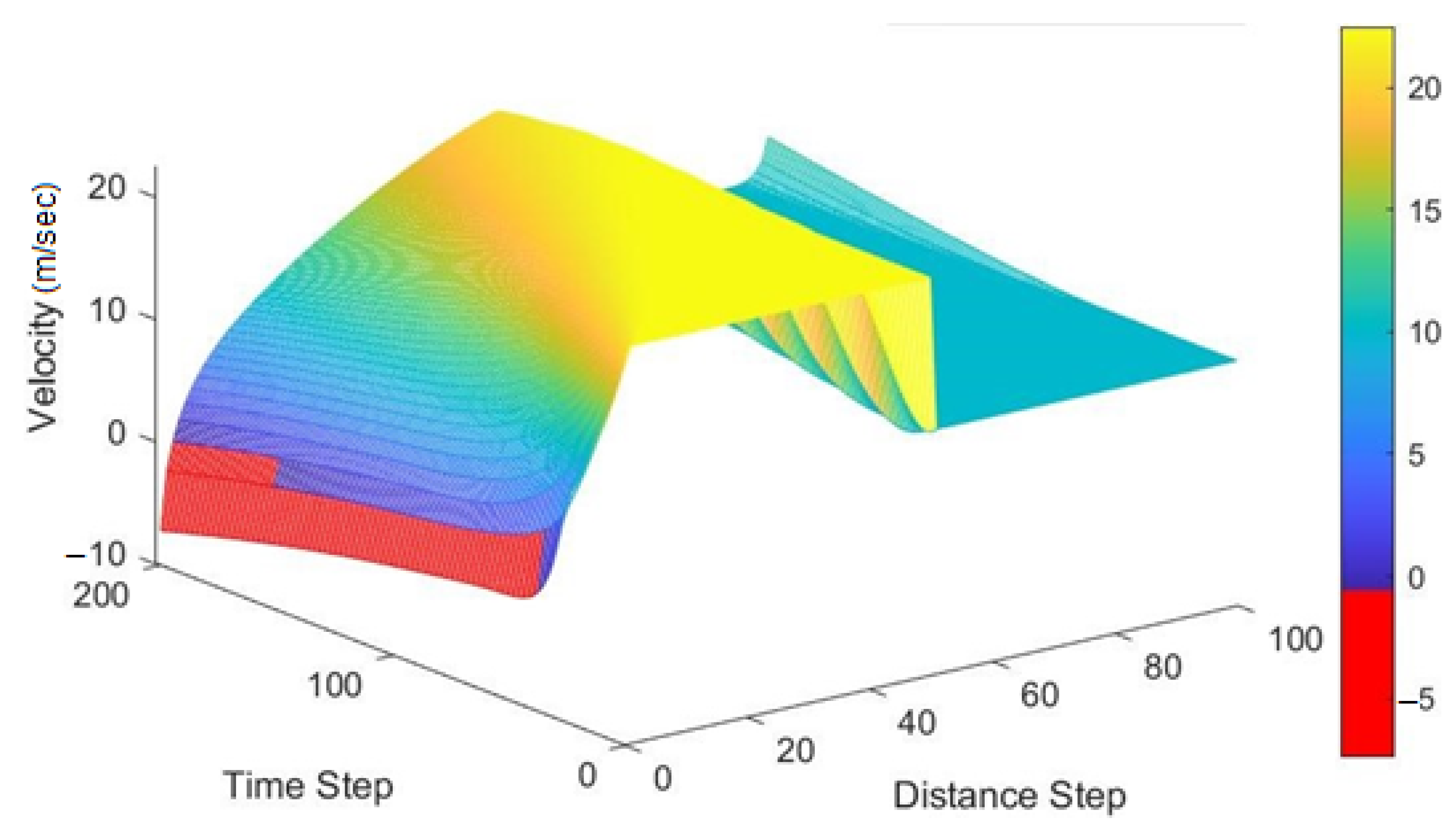 Applsci 11 04278 g012