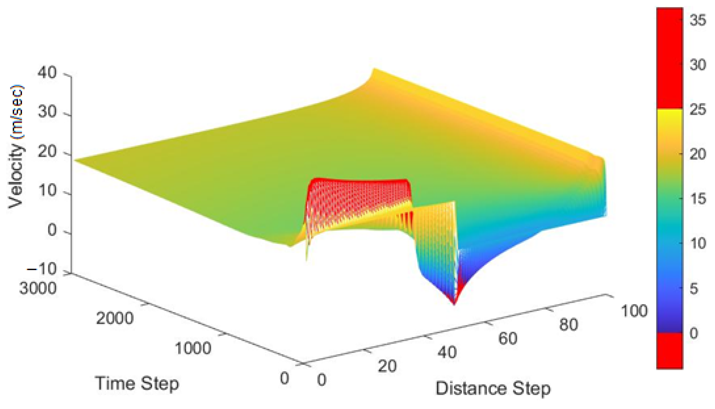 Applsci 11 04278 g015