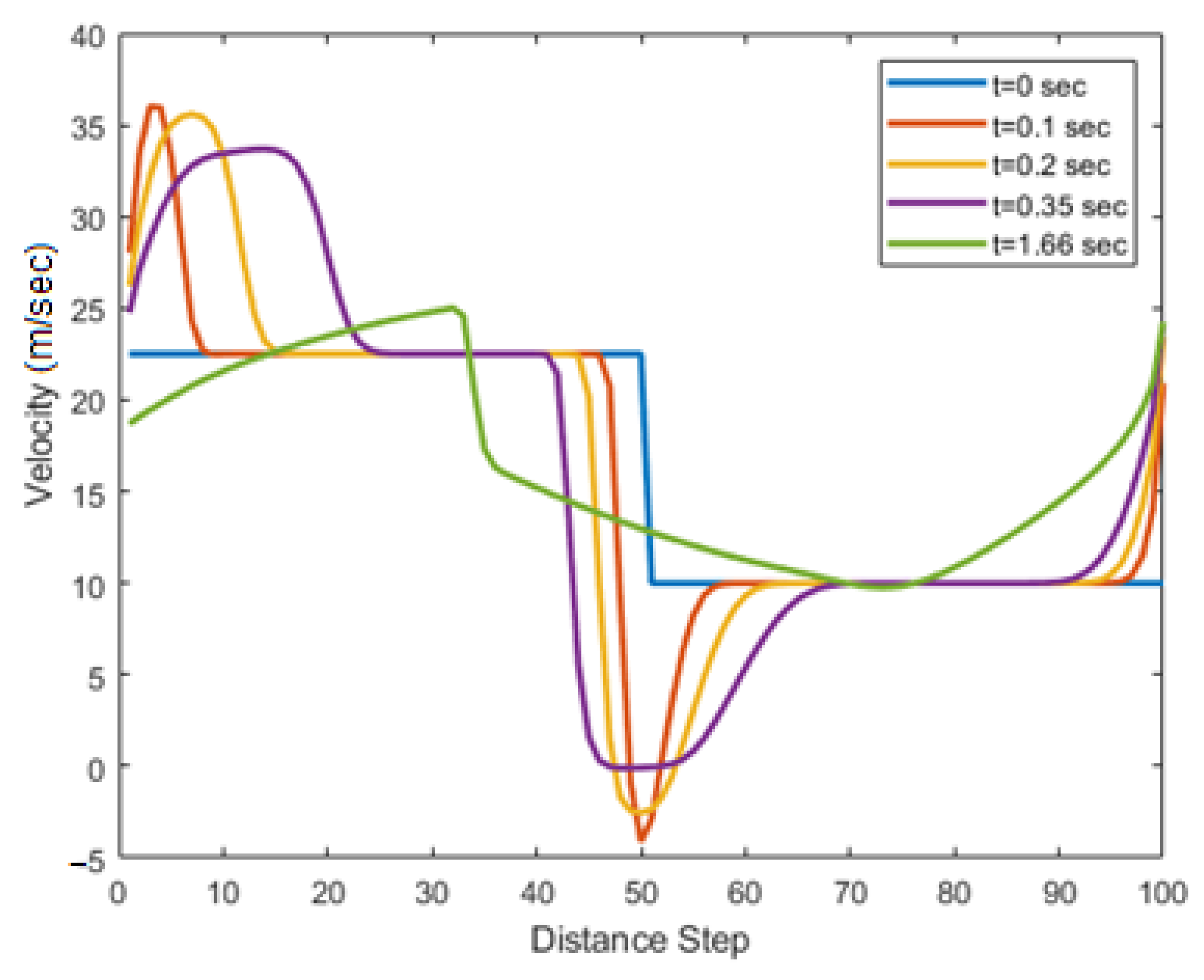 Applsci 11 04278 g016