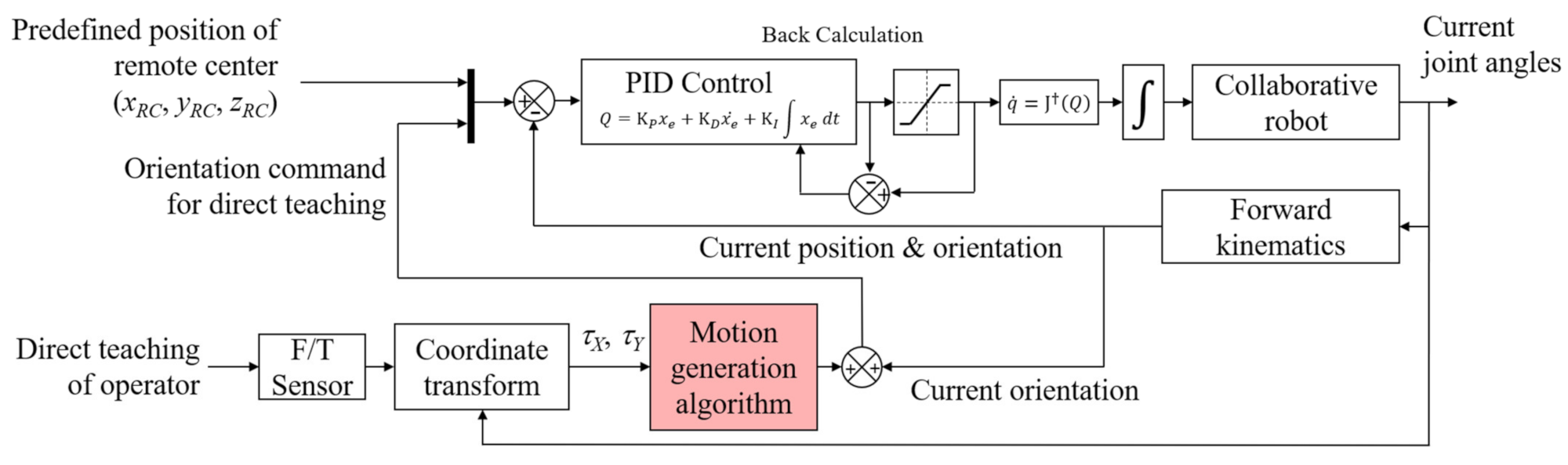 Applsci 11 04279 g003