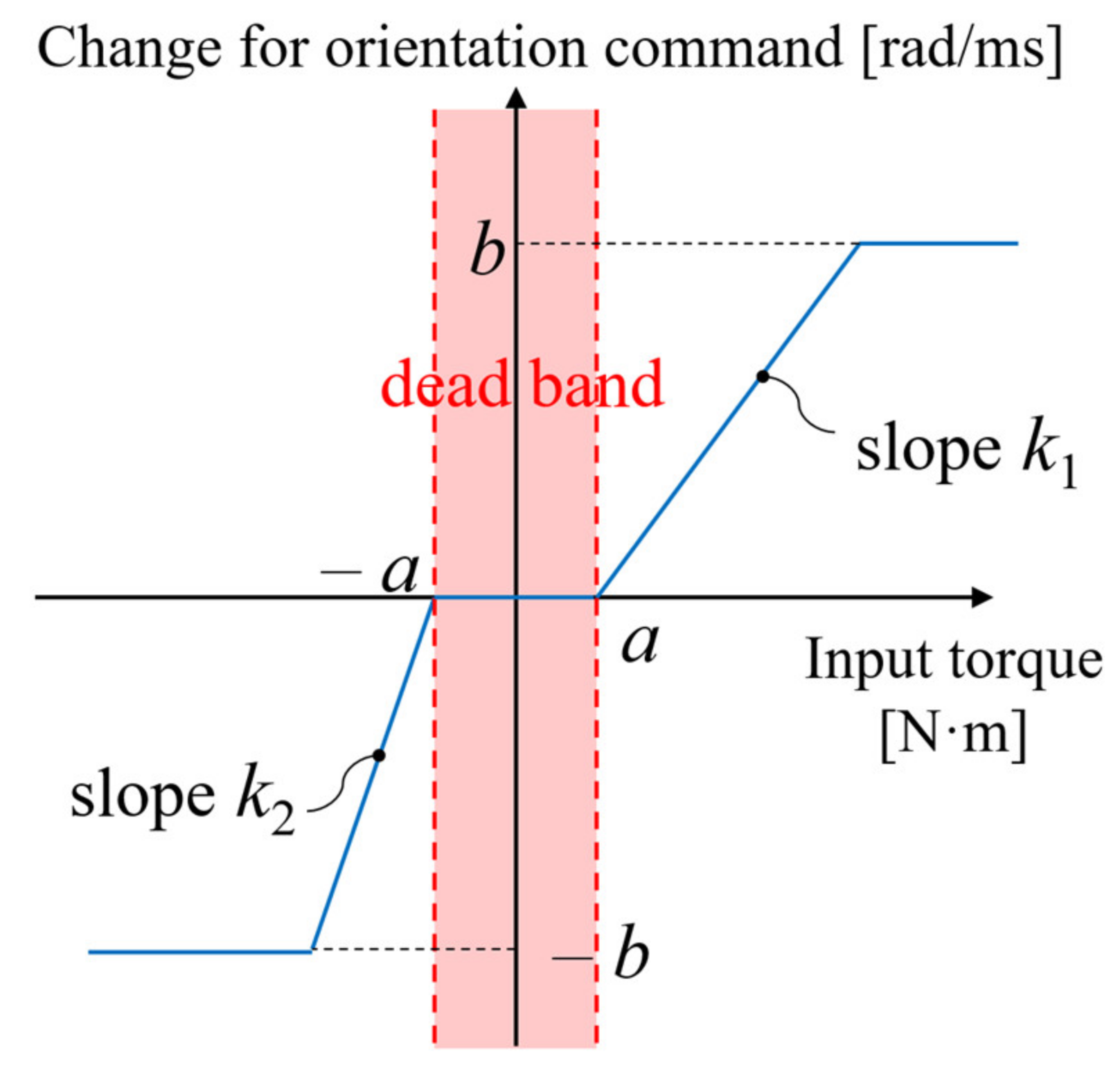 Applsci 11 04279 g005
