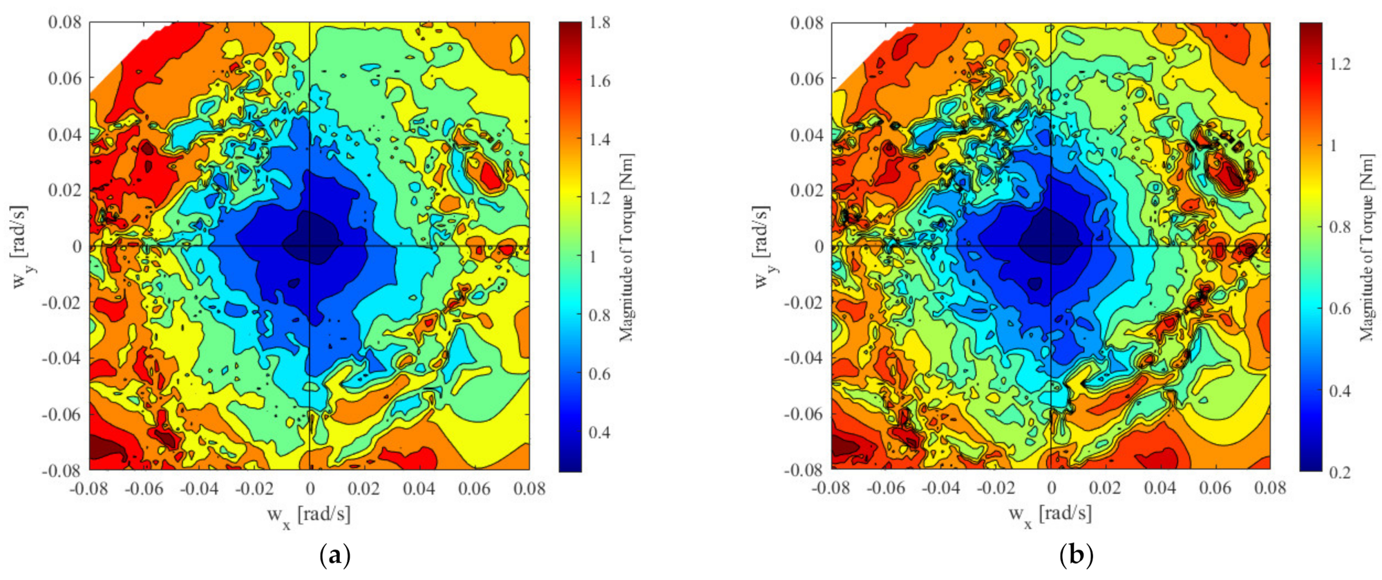 Applsci 11 04279 g006