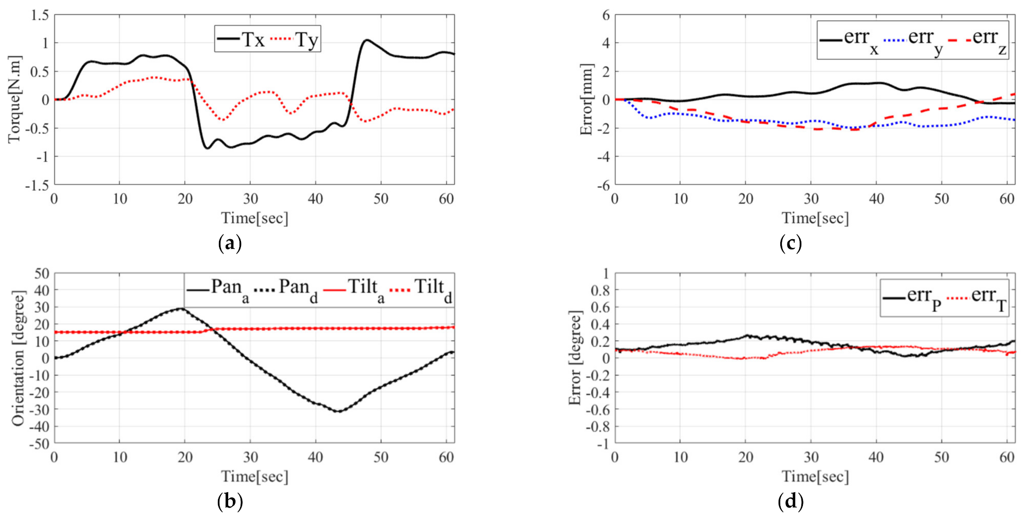 Applsci 11 04279 g008